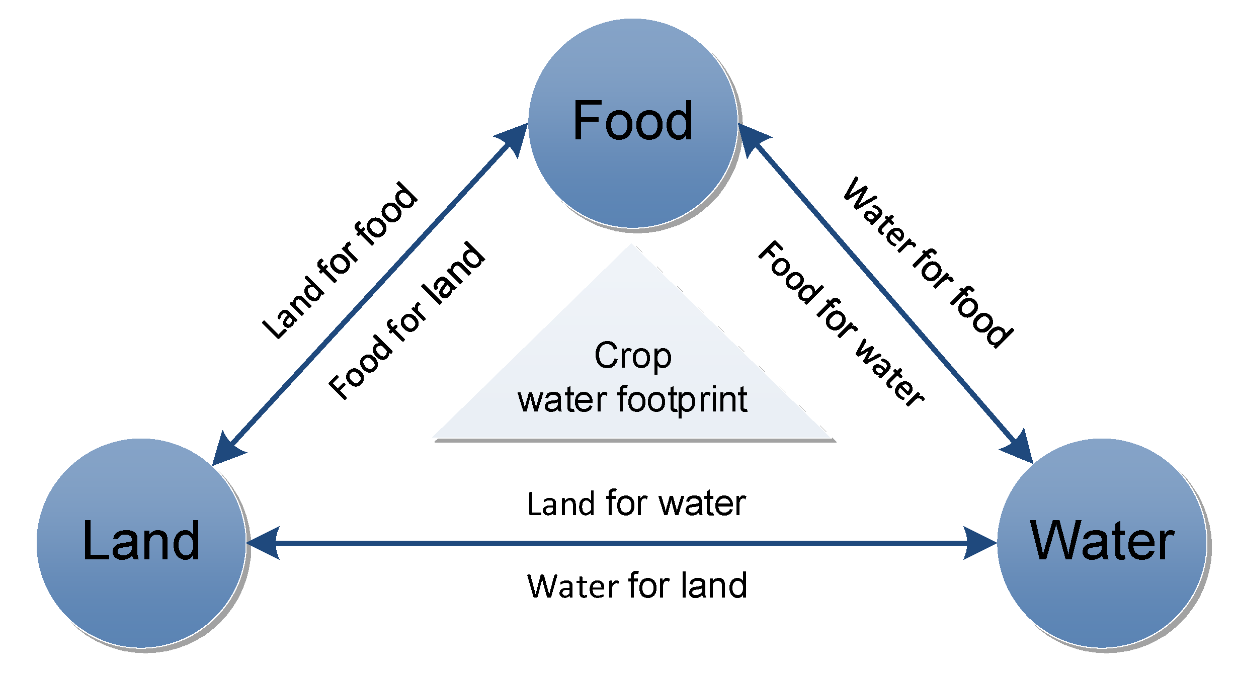 Agriculture 10 00104 g001 Agriculture 10 00104 g001