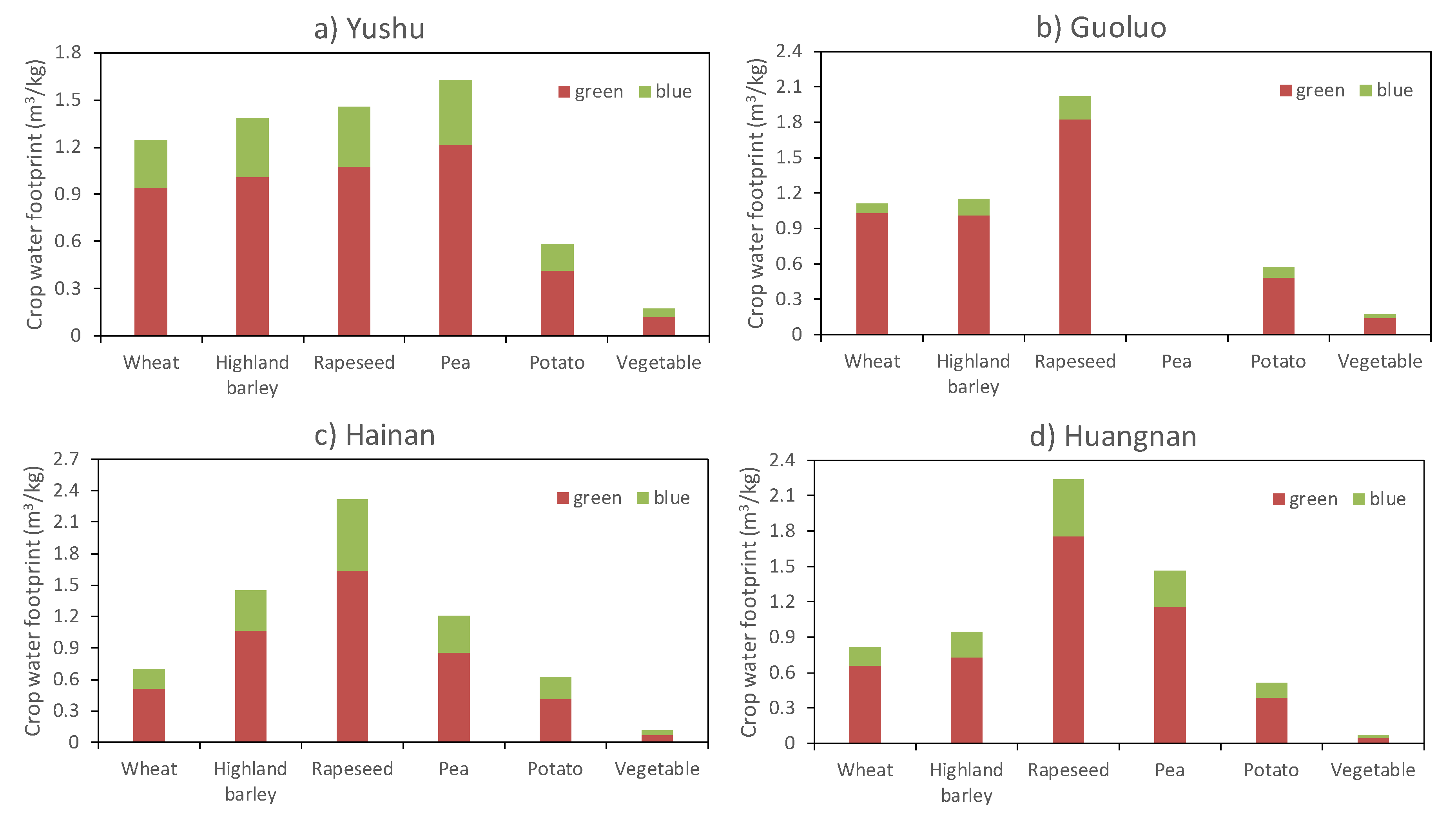 Agriculture 10 00104 g003 Agriculture 10 00104 g003