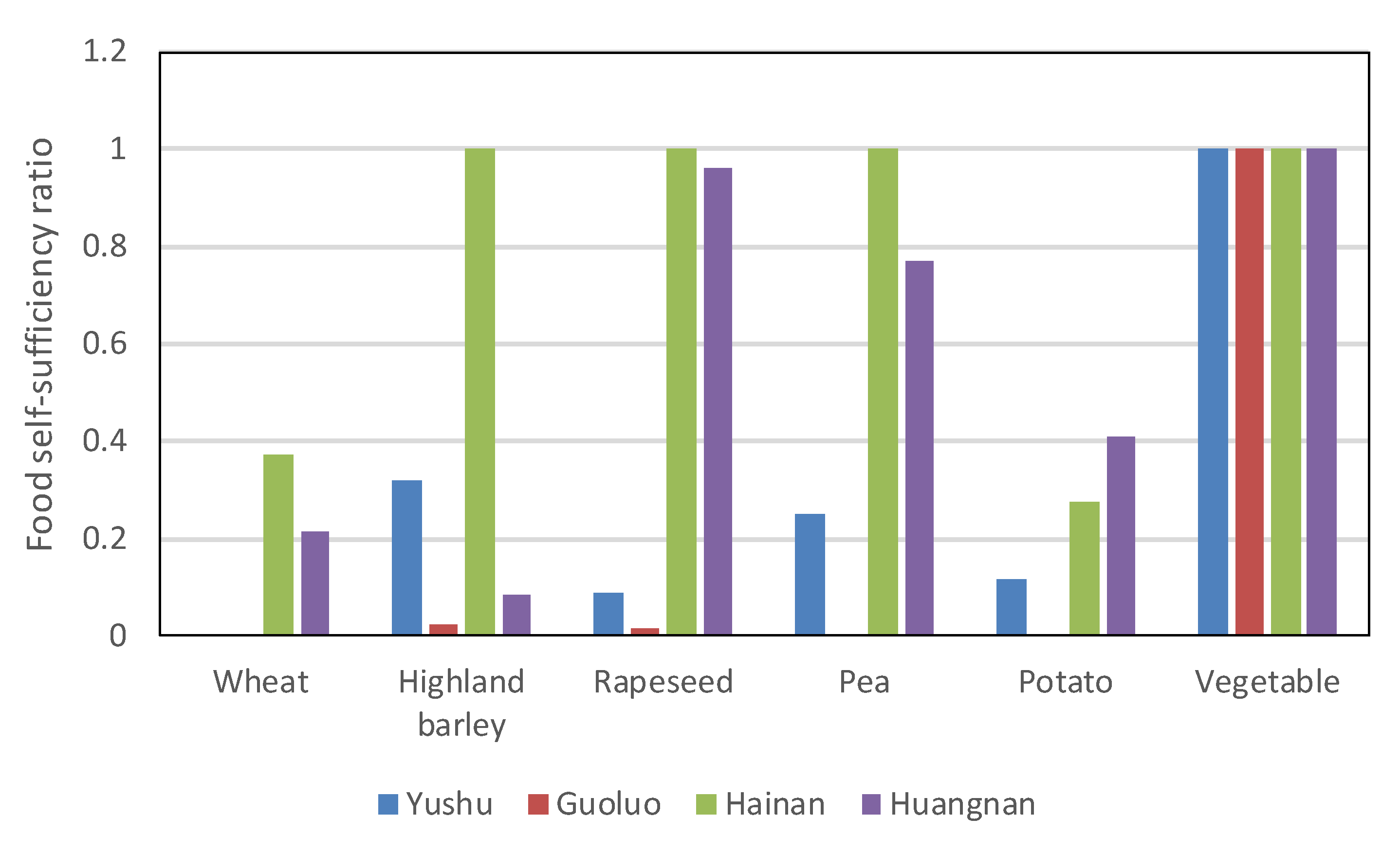 Agriculture 10 00104 g004 Agriculture 10 00104 g004