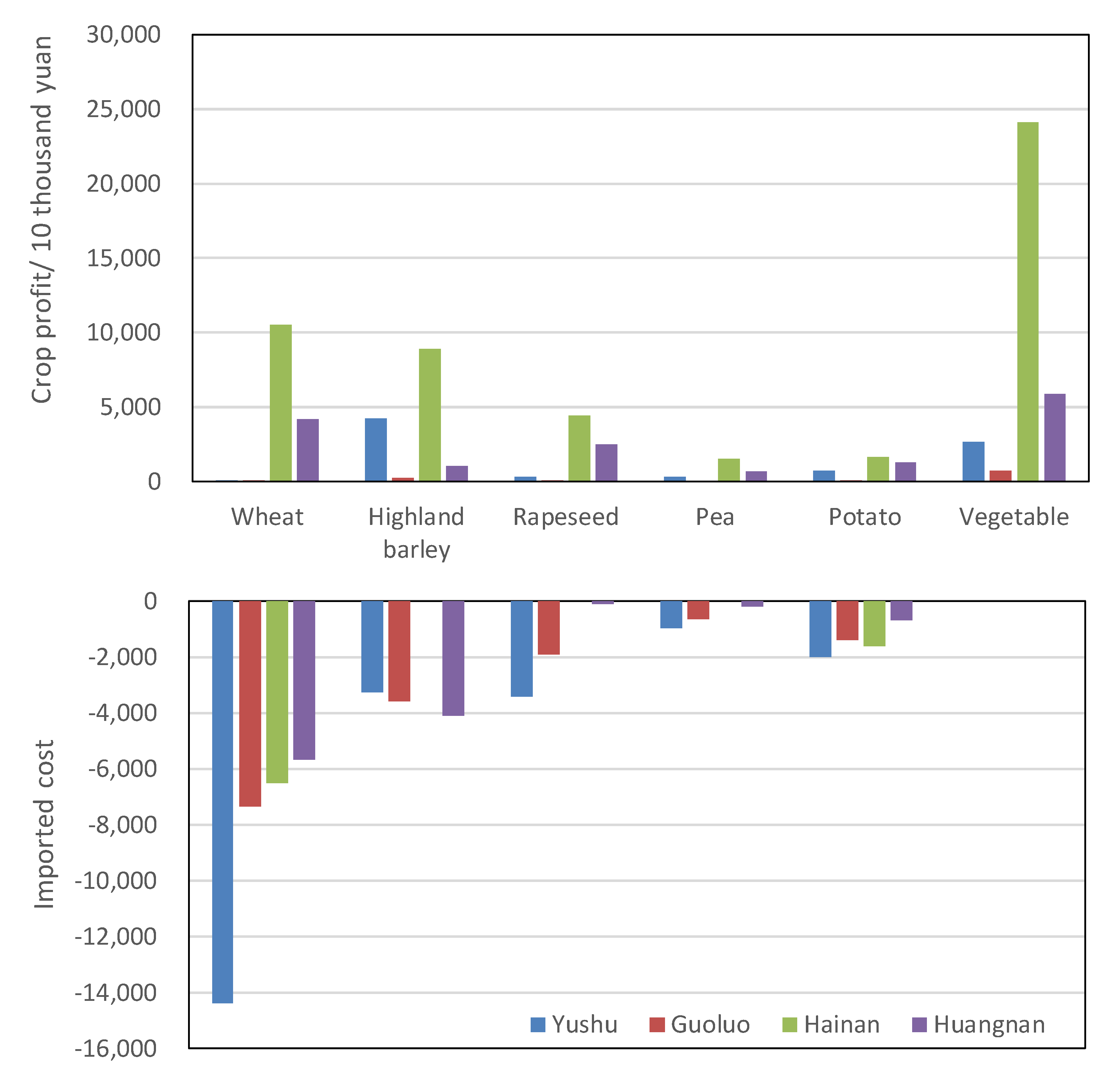 Agriculture 10 00104 g005 Agriculture 10 00104 g005
