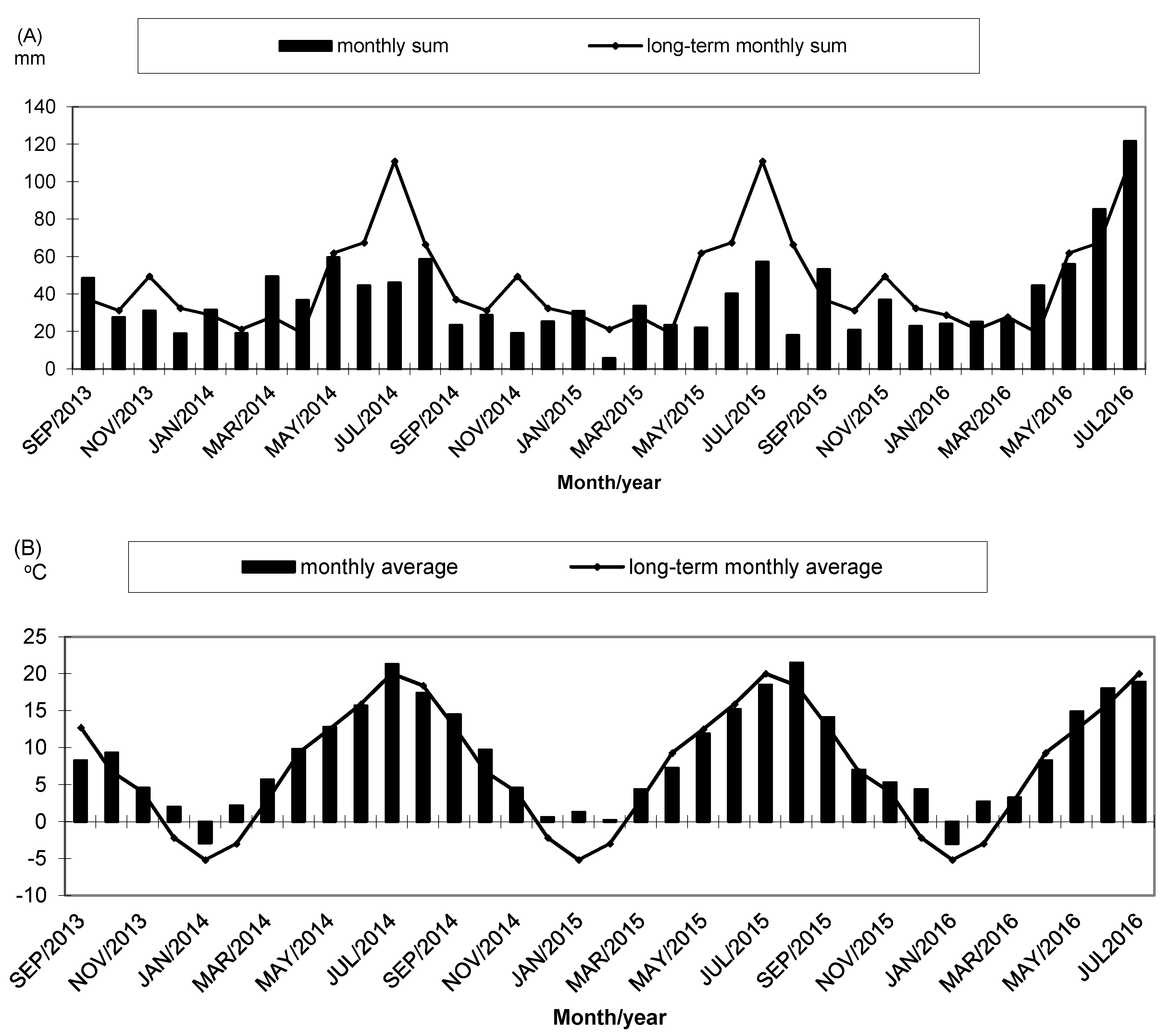 Agriculture 10 00105 g002