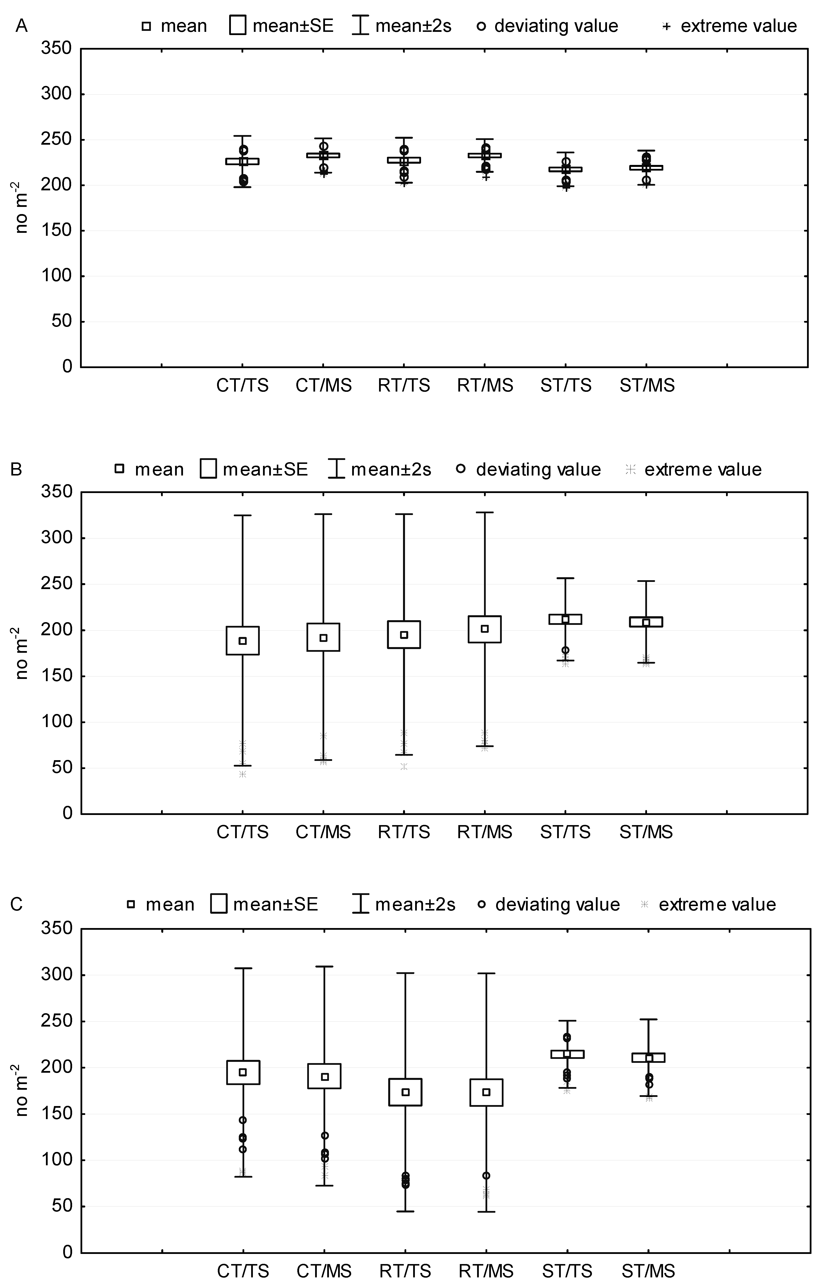Agriculture 10 00105 g003