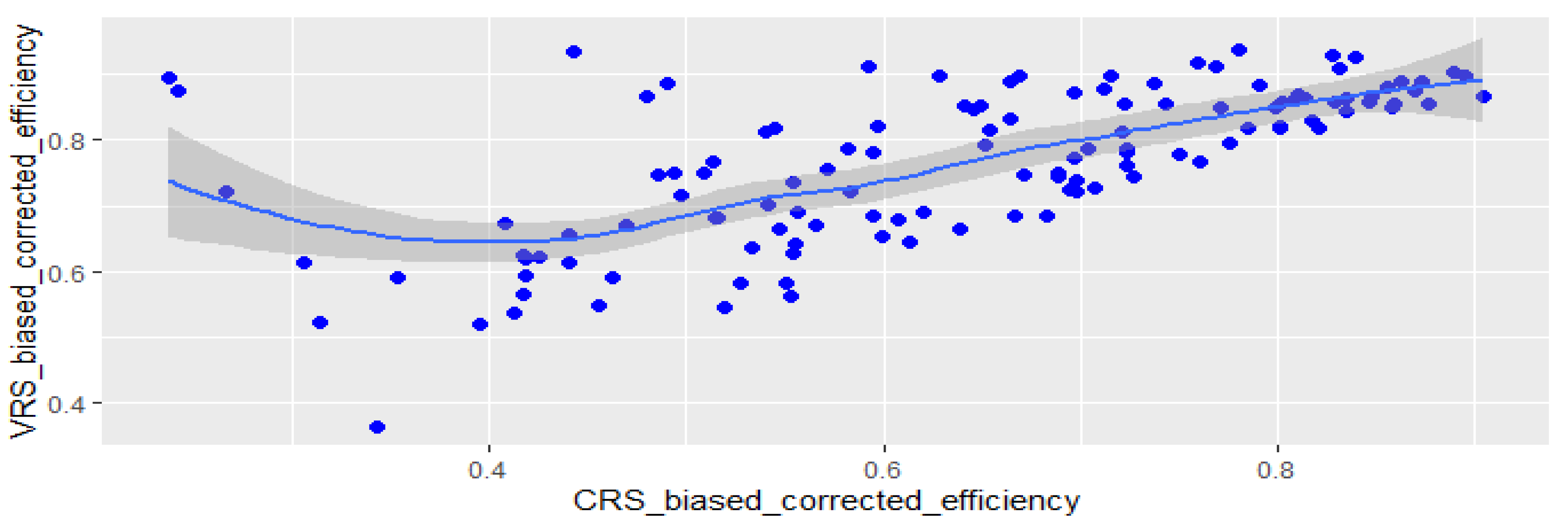 Agriculture 10 00108 g002 Agriculture 10 00108 g002