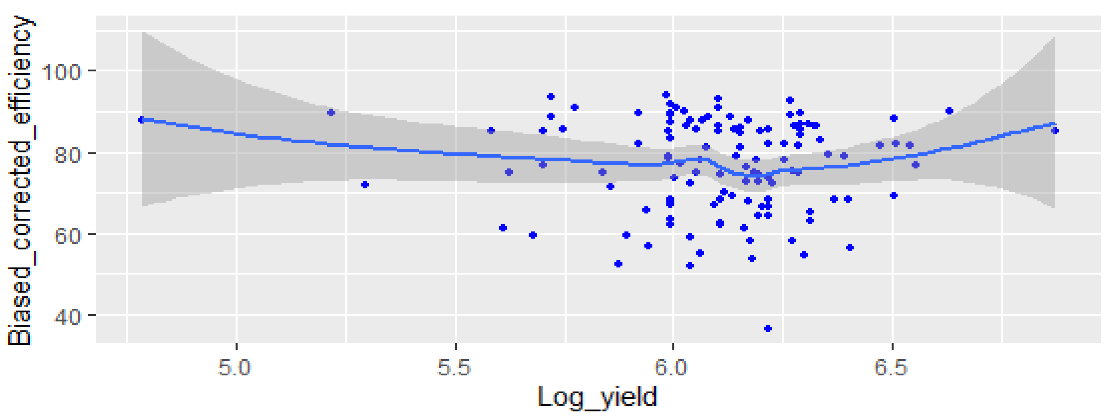 Agriculture 10 00108 g003 Agriculture 10 00108 g003
