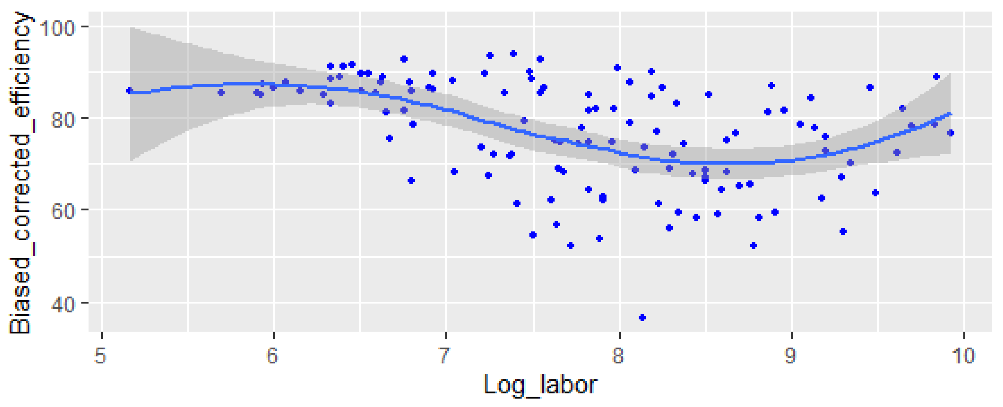 Agriculture 10 00108 g005 Agriculture 10 00108 g005
