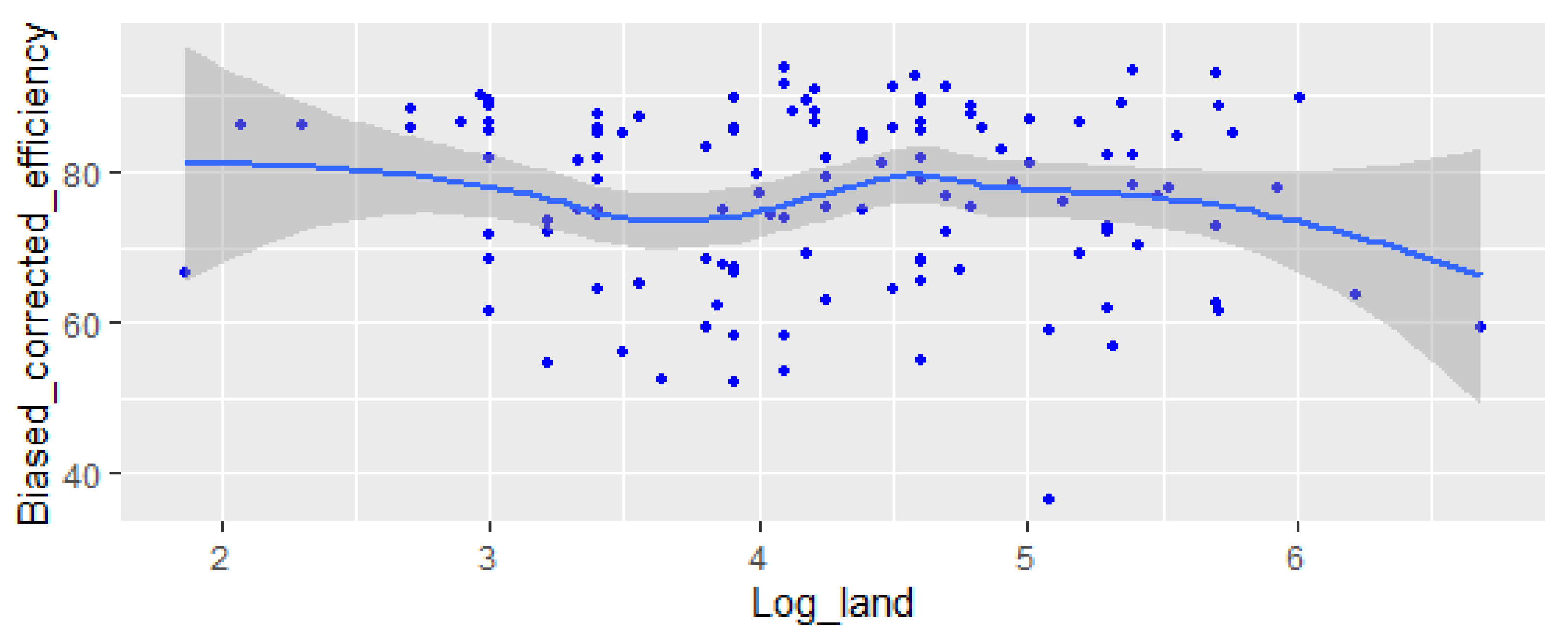 Agriculture 10 00108 g006 Agriculture 10 00108 g006