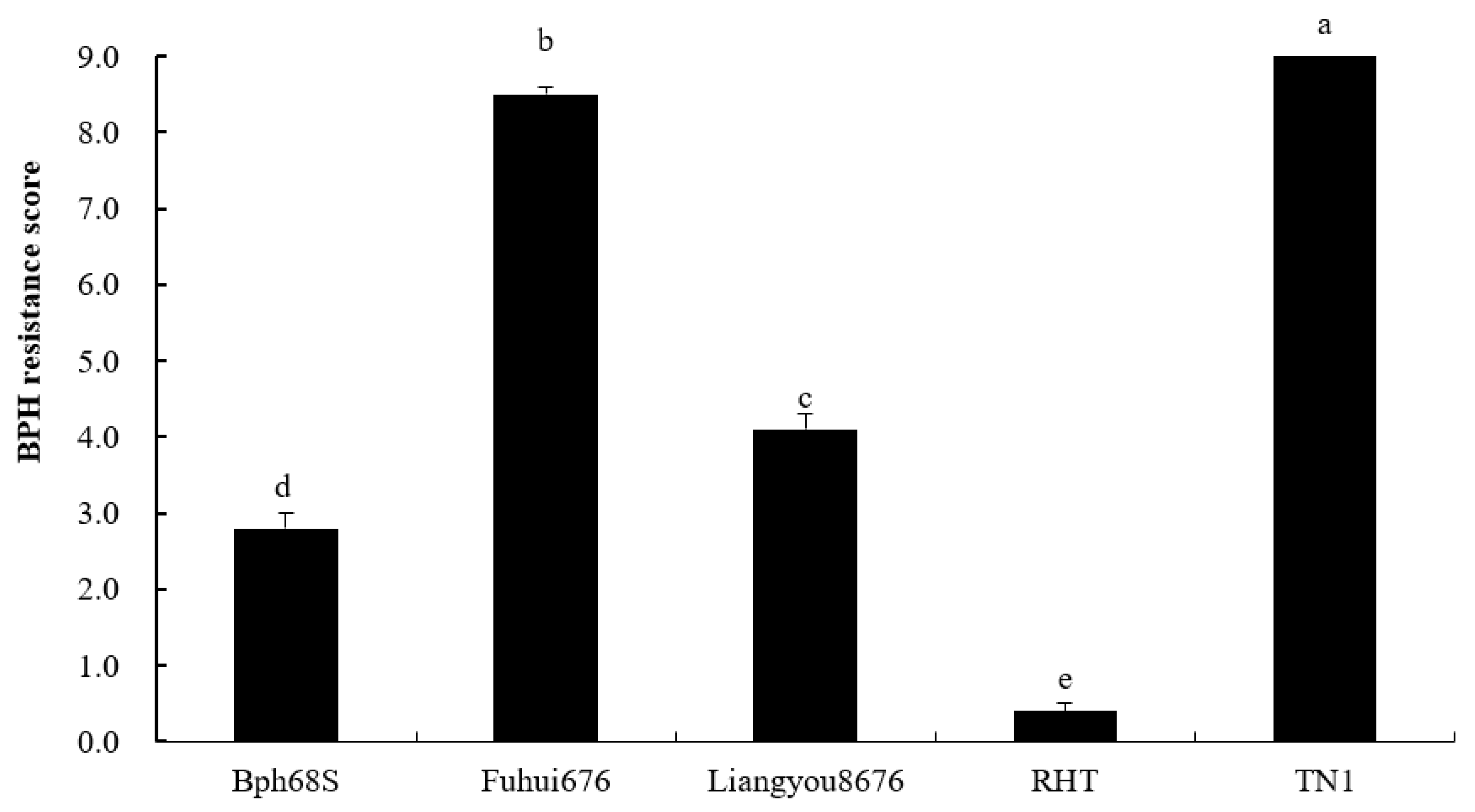 Agriculture 10 00109 g001 Agriculture 10 00109 g001