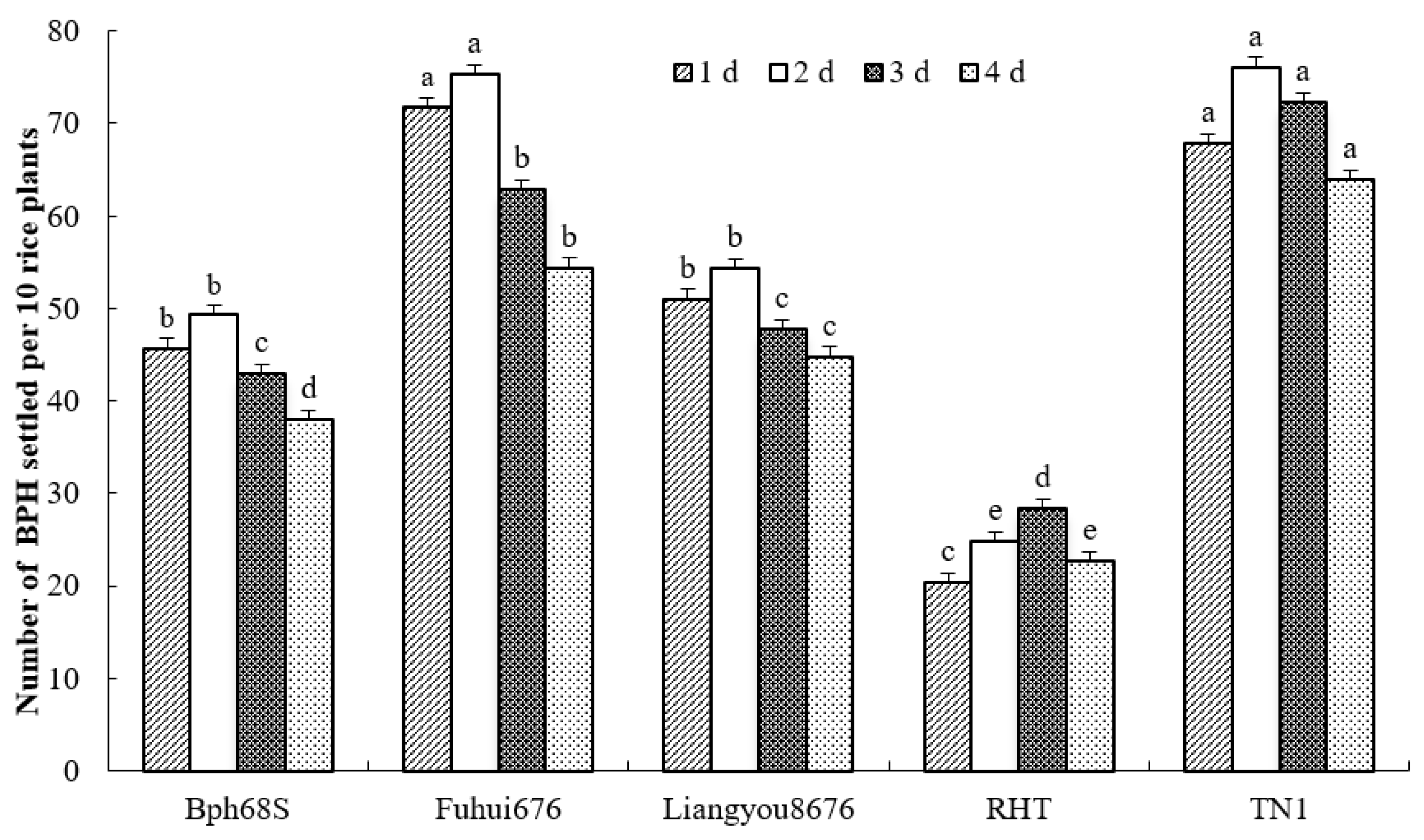 Agriculture 10 00109 g002 Agriculture 10 00109 g002
