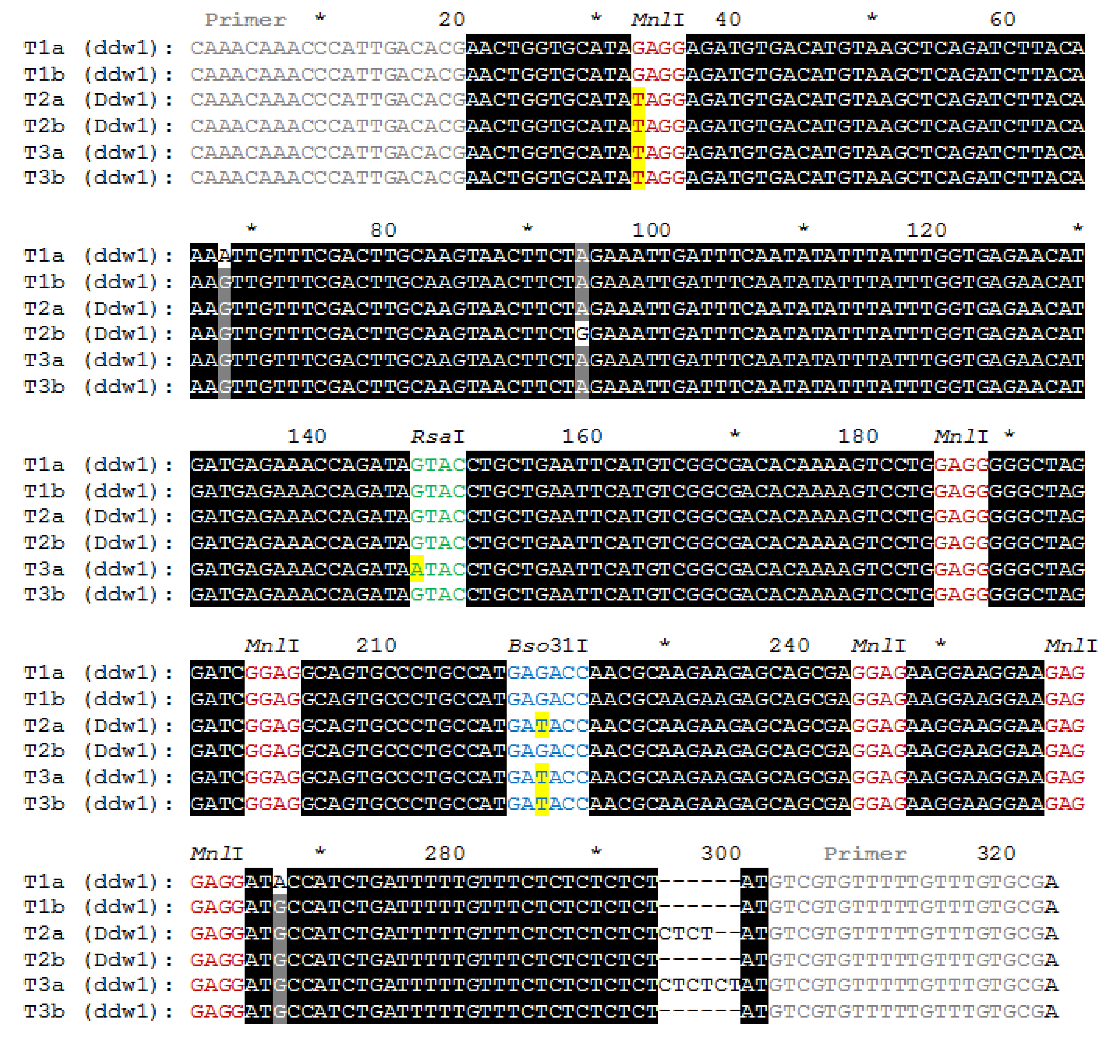 Agriculture 10 00110 g002 Agriculture 10 00110 g002
