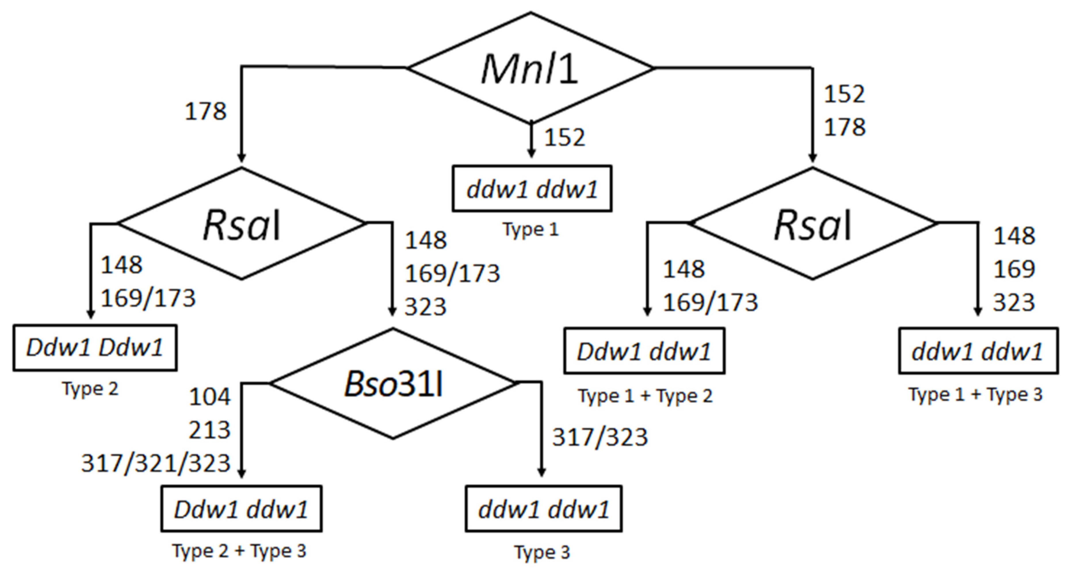 Agriculture 10 00110 g004 Agriculture 10 00110 g004