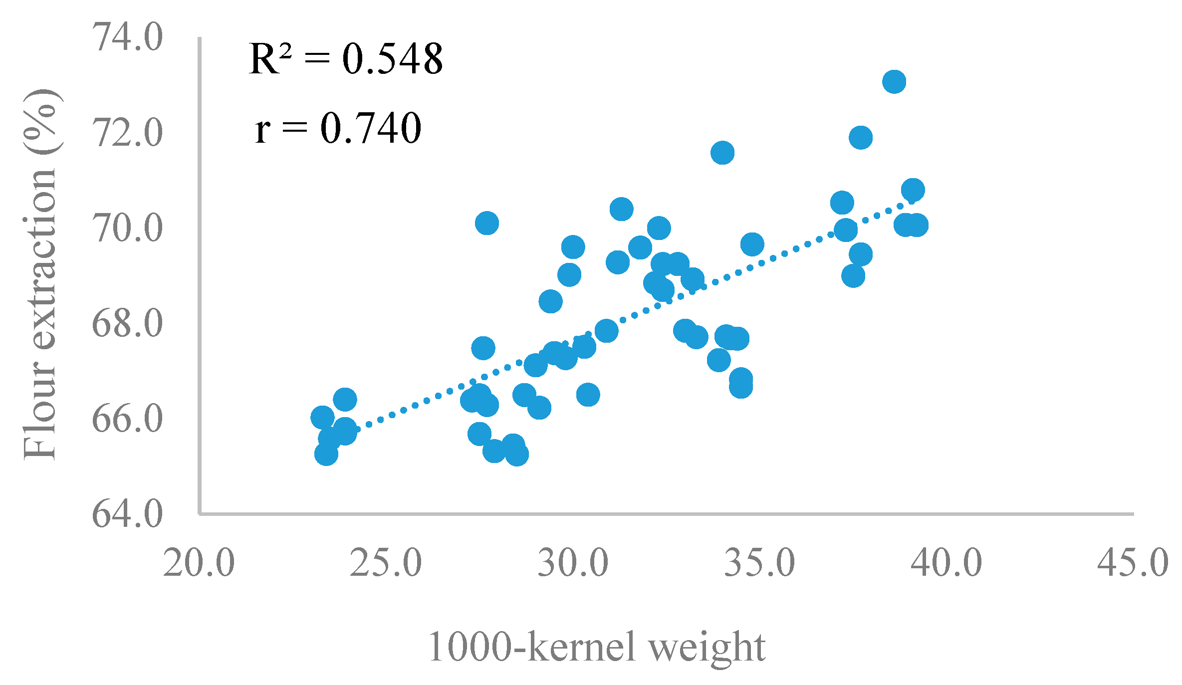 Agriculture 10 00111 g001 Agriculture 10 00111 g001