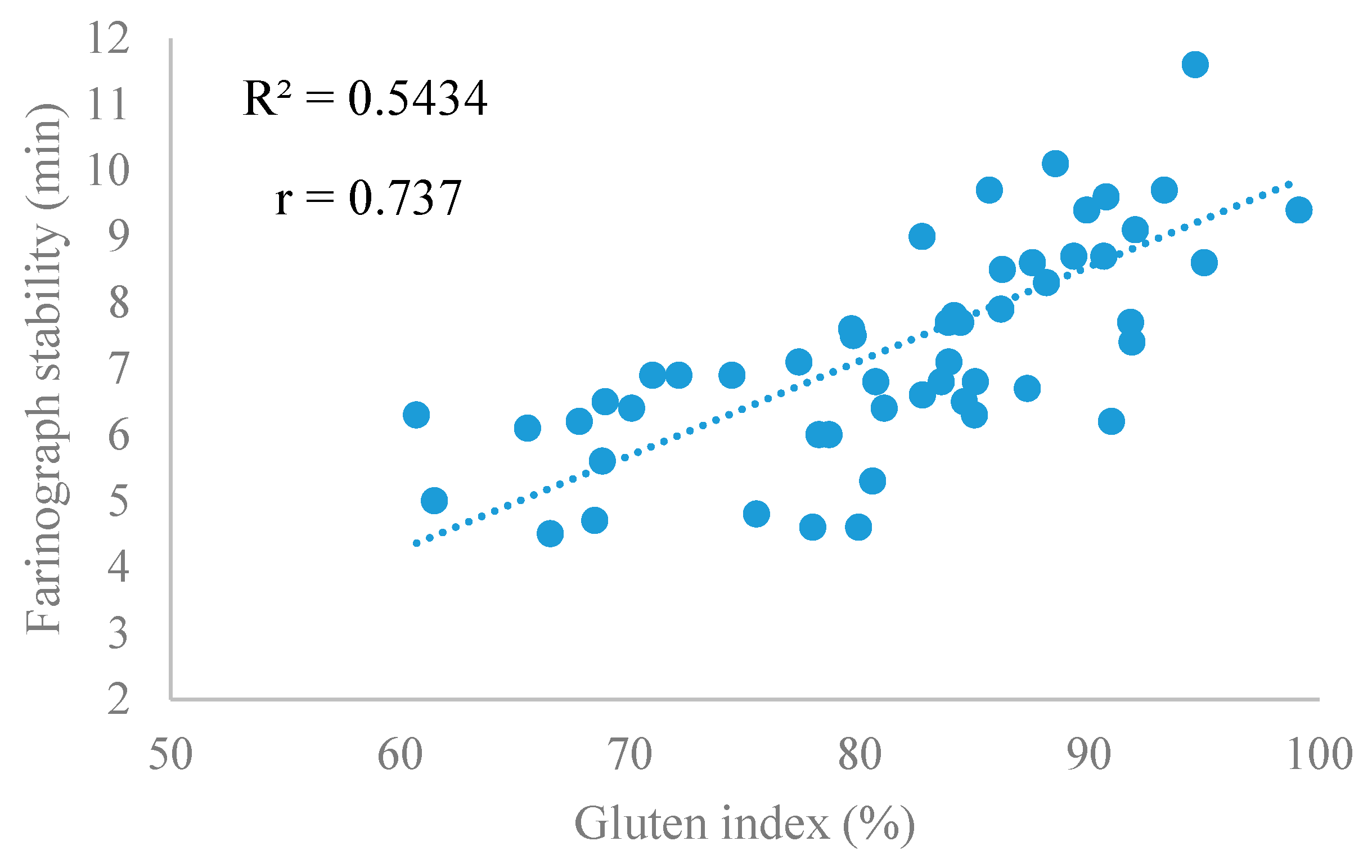 Agriculture 10 00111 g002 Agriculture 10 00111 g002