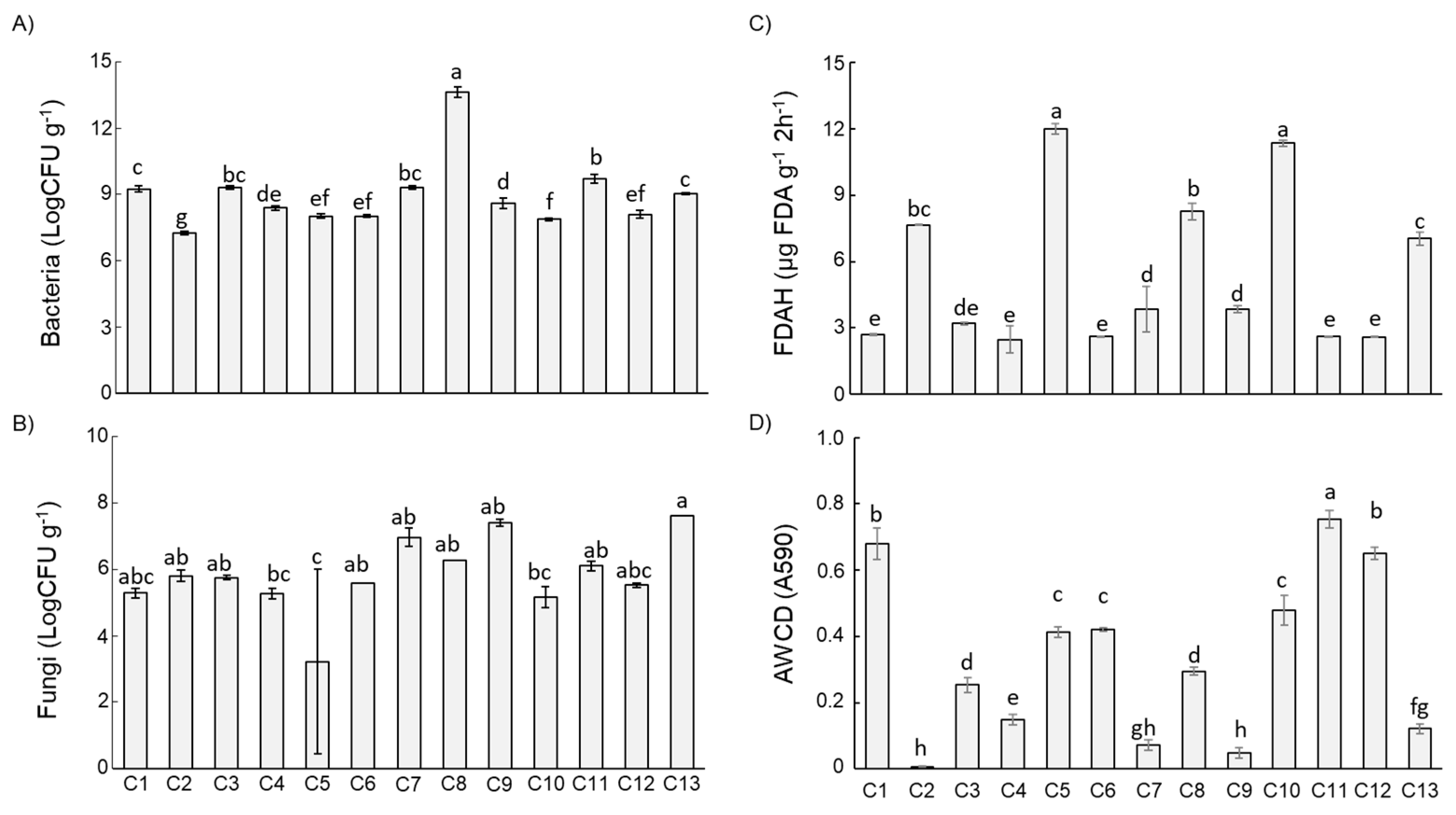 Agriculture 10 00113 g002