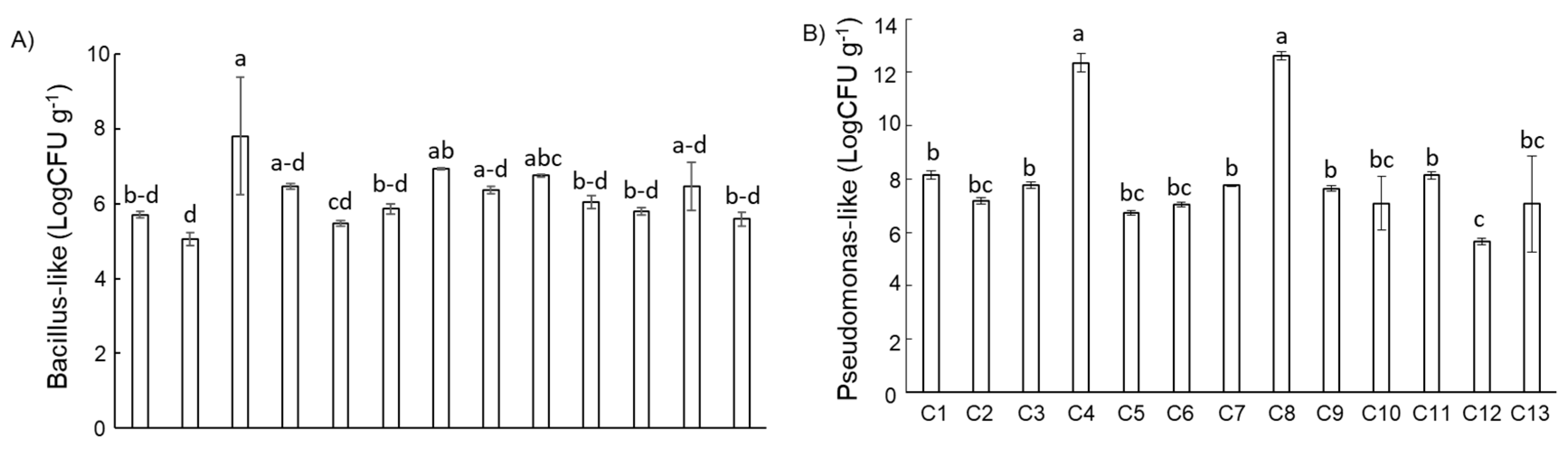 Agriculture 10 00113 g003