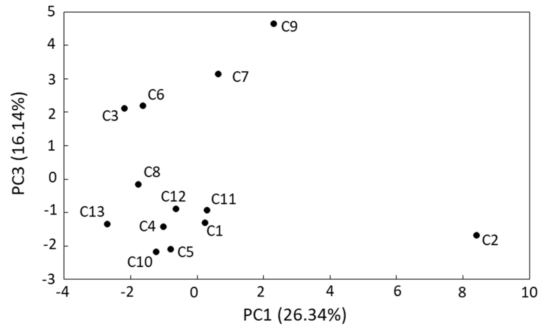 Agriculture 10 00113 g004