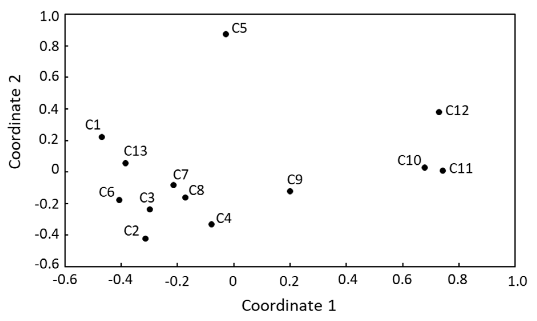 Agriculture 10 00113 g005