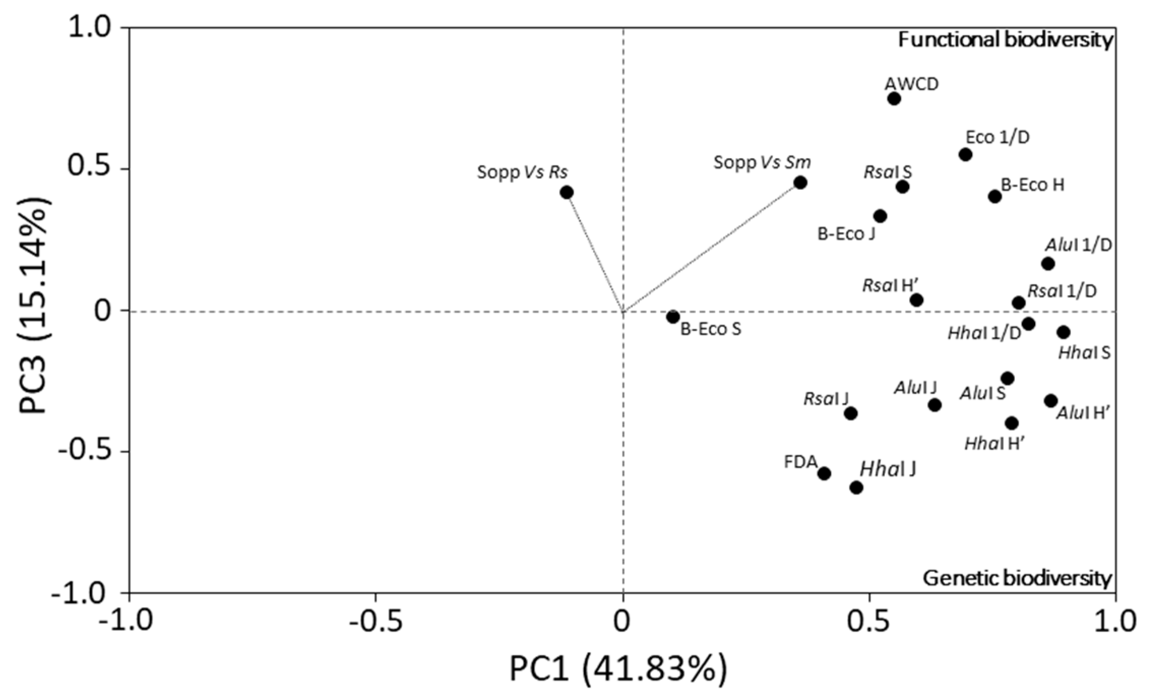 Agriculture 10 00113 g006