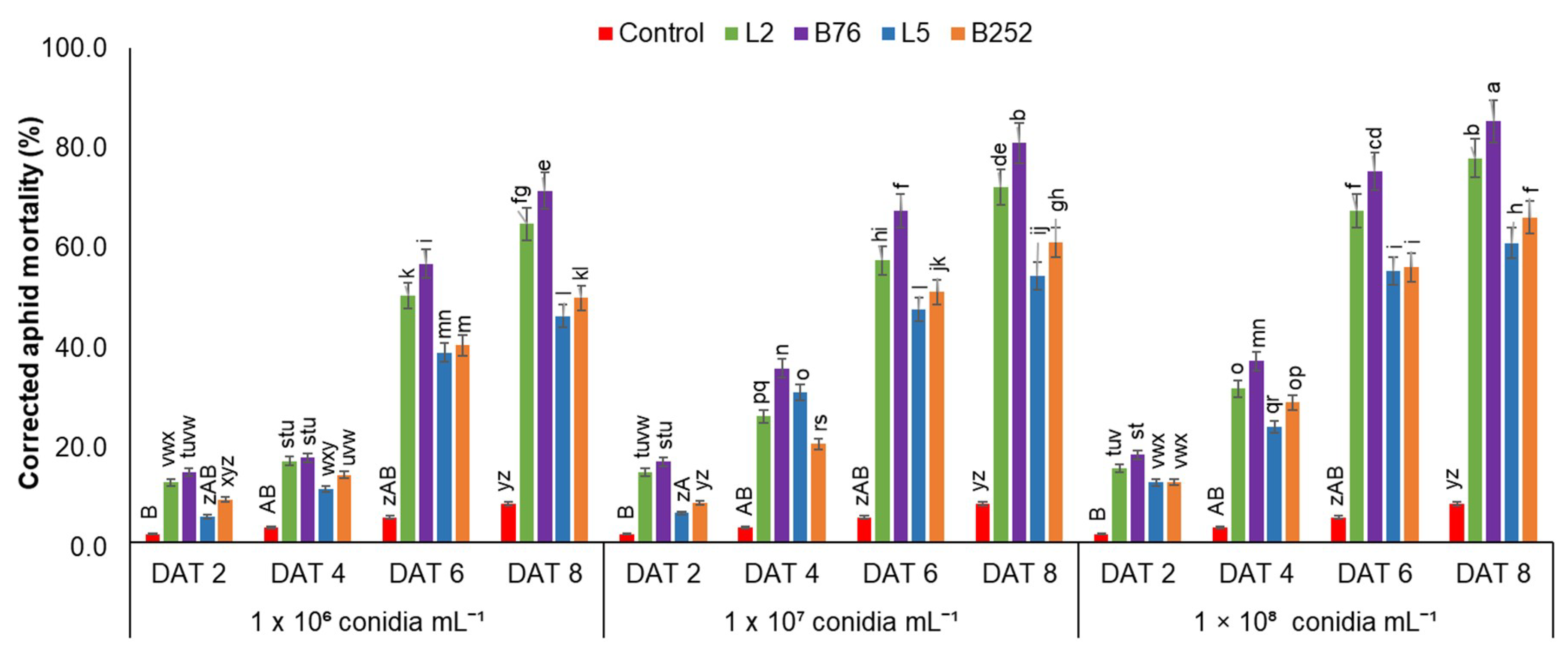 Agriculture 10 00114 g001 Agriculture 10 00114 g001