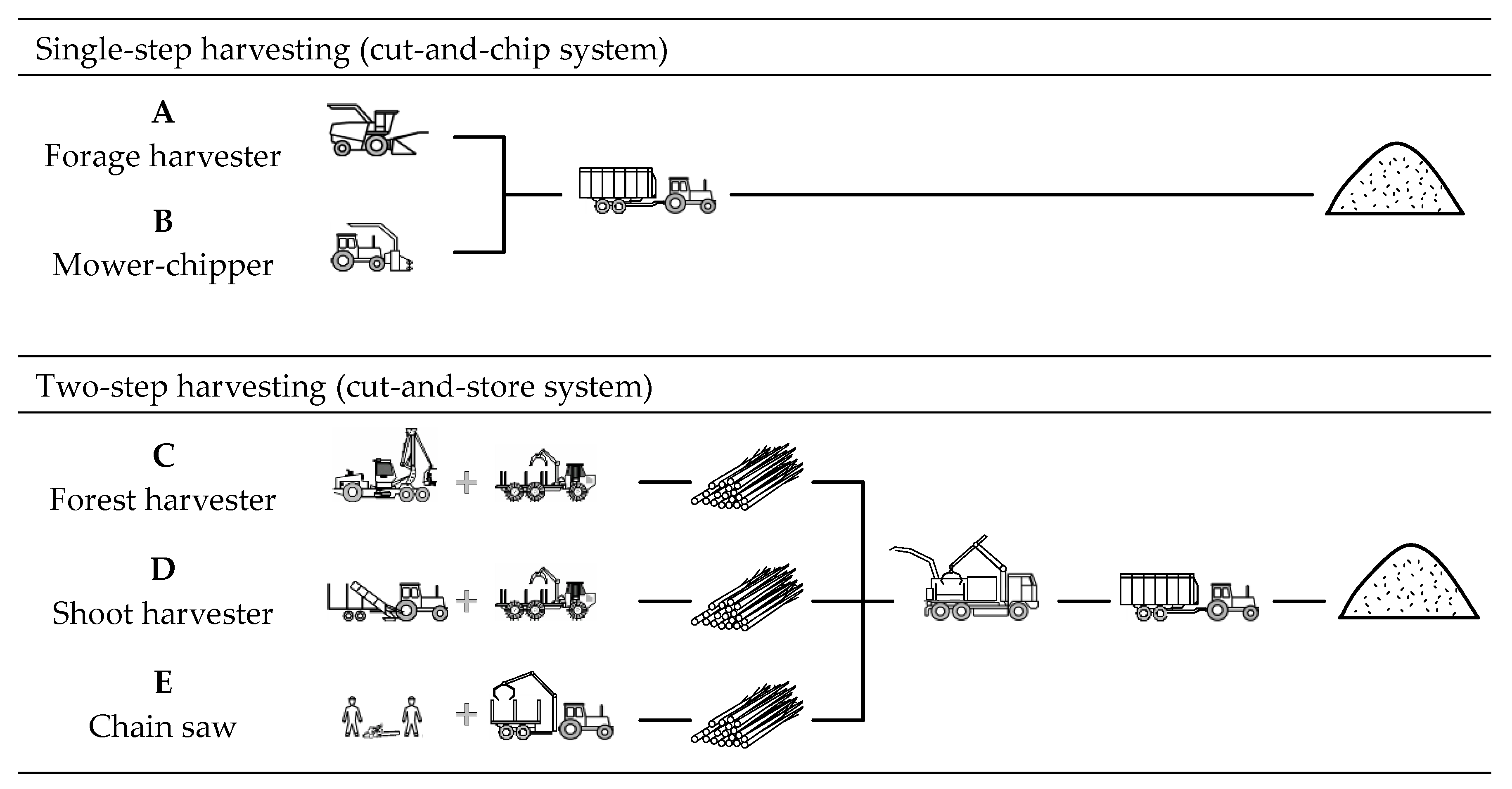 Agriculture 10 00116 g001 Agriculture 10 00116 g001