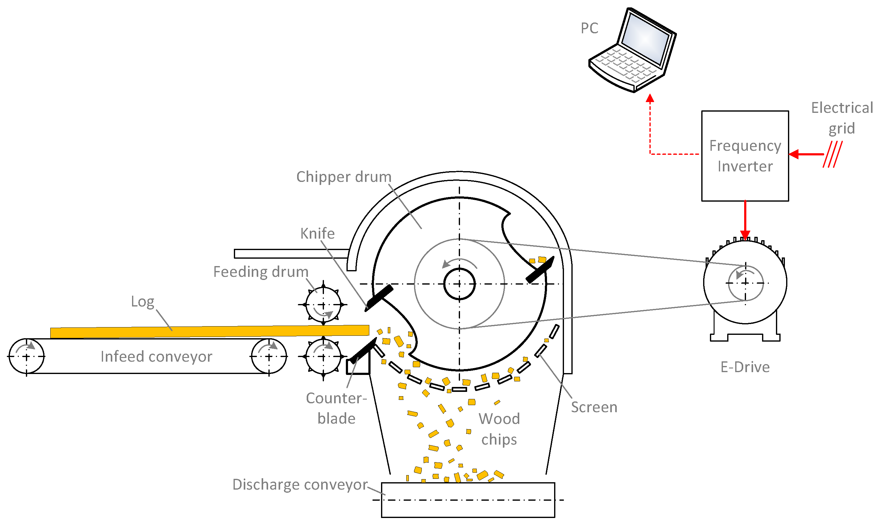 Agriculture 10 00116 g002 Agriculture 10 00116 g002
