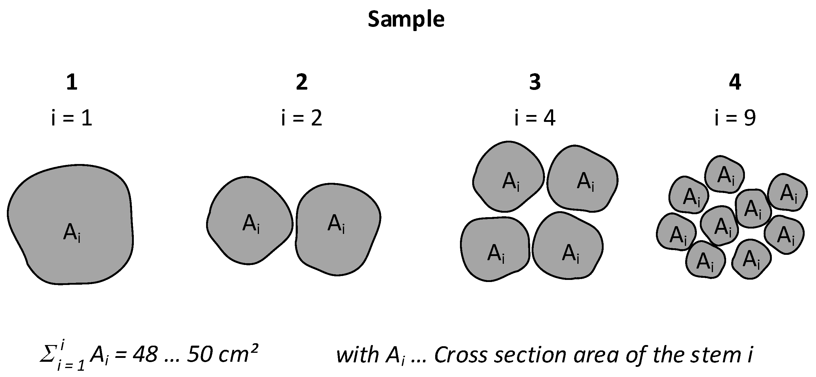 Agriculture 10 00116 g004 Agriculture 10 00116 g004
