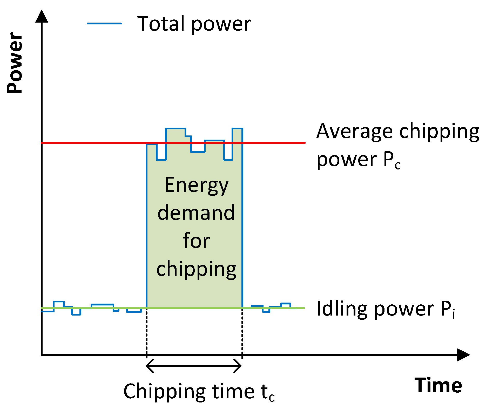 Agriculture 10 00116 g005 Agriculture 10 00116 g005