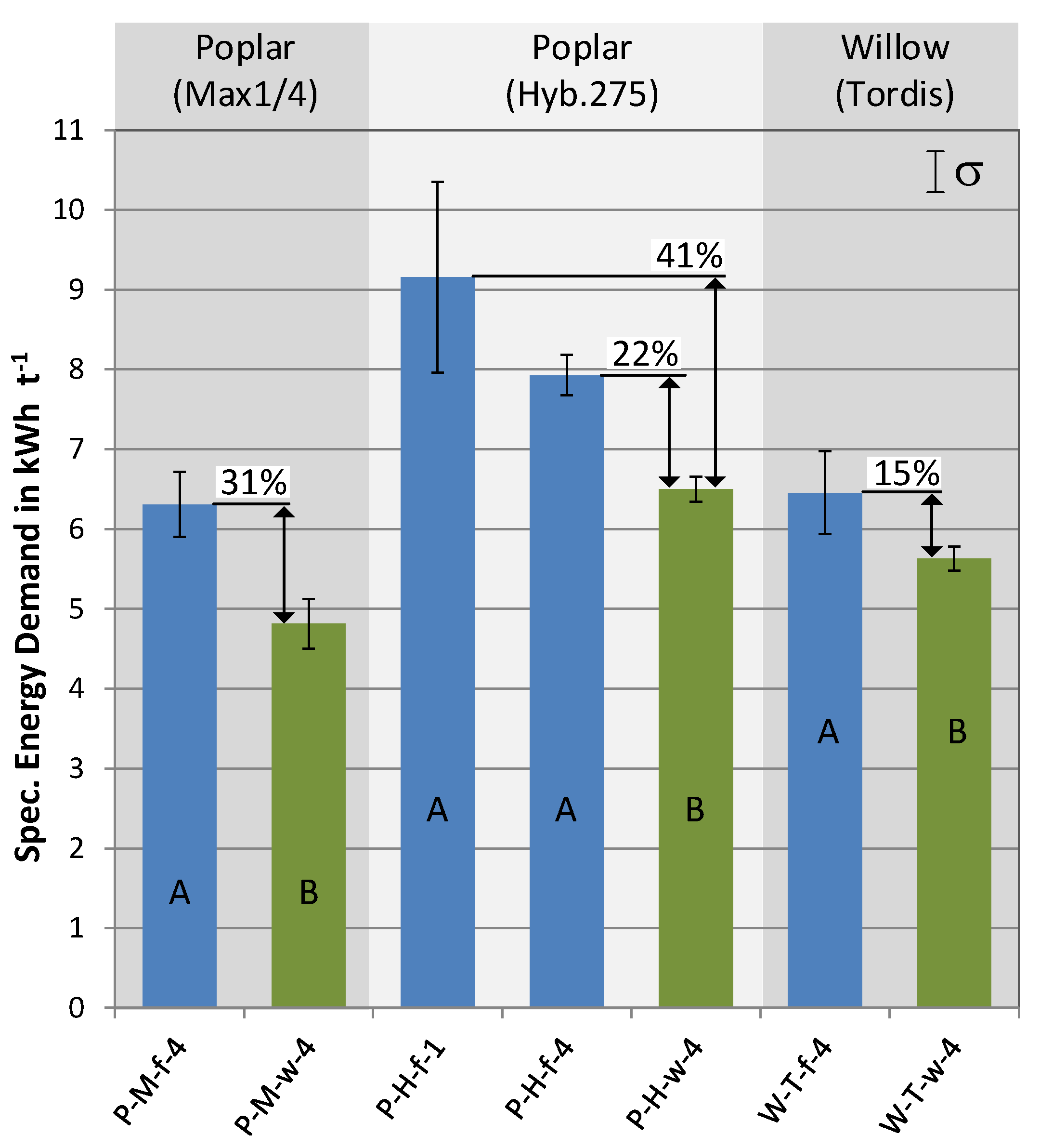Agriculture 10 00116 g007 Agriculture 10 00116 g007
