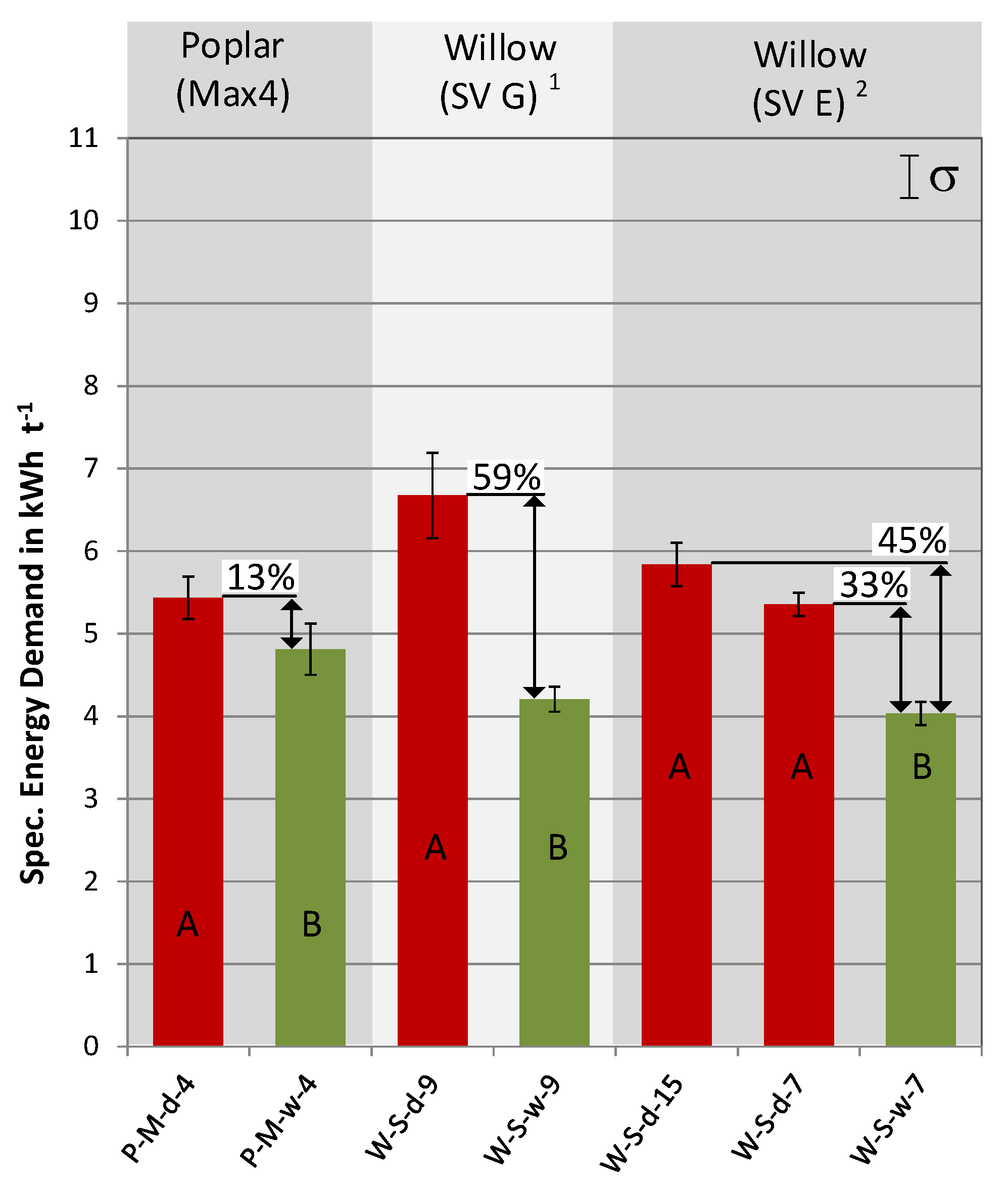 Agriculture 10 00116 g008 Agriculture 10 00116 g008