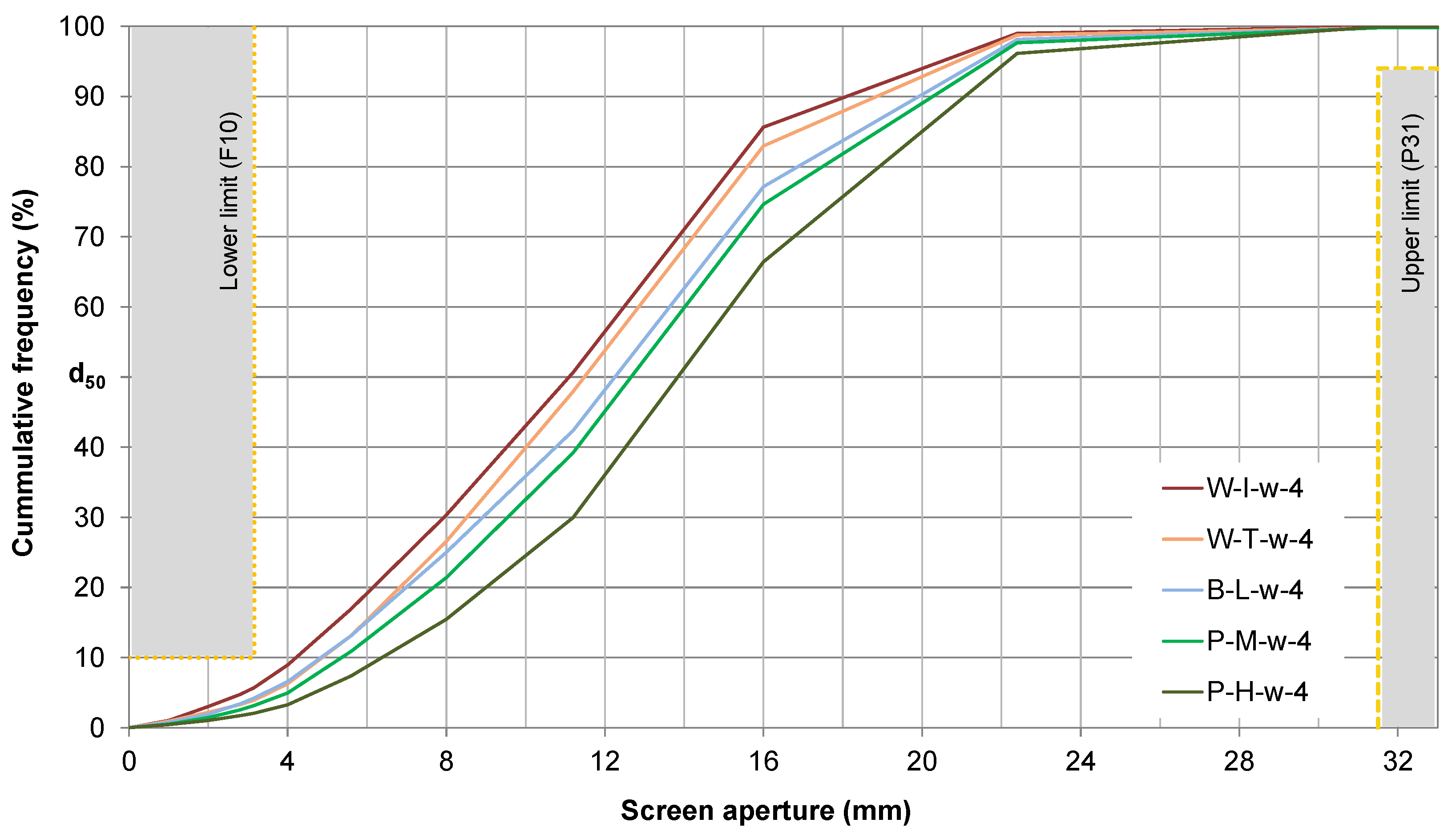 Agriculture 10 00116 g009 Agriculture 10 00116 g009