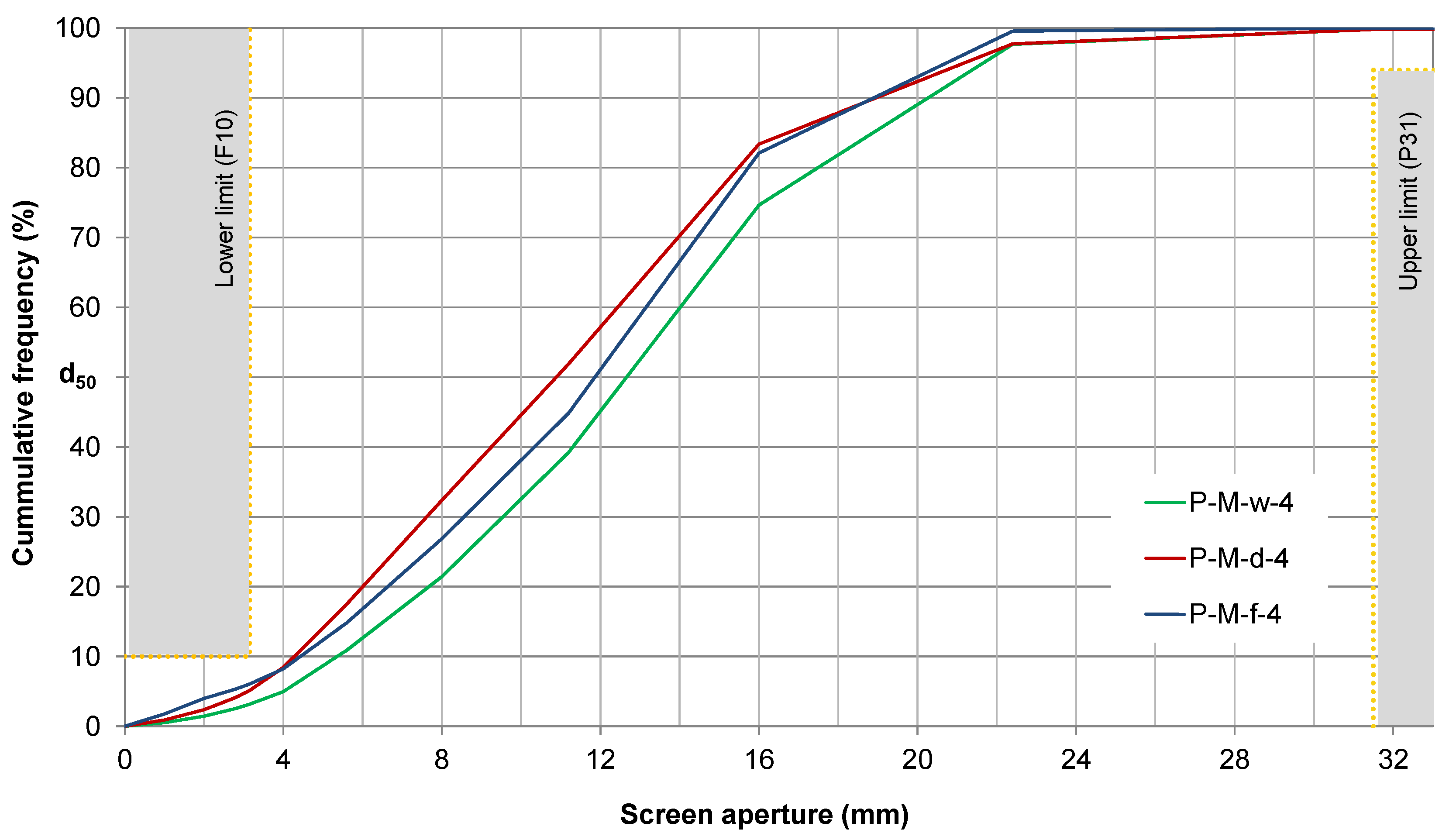 Agriculture 10 00116 g010 Agriculture 10 00116 g010