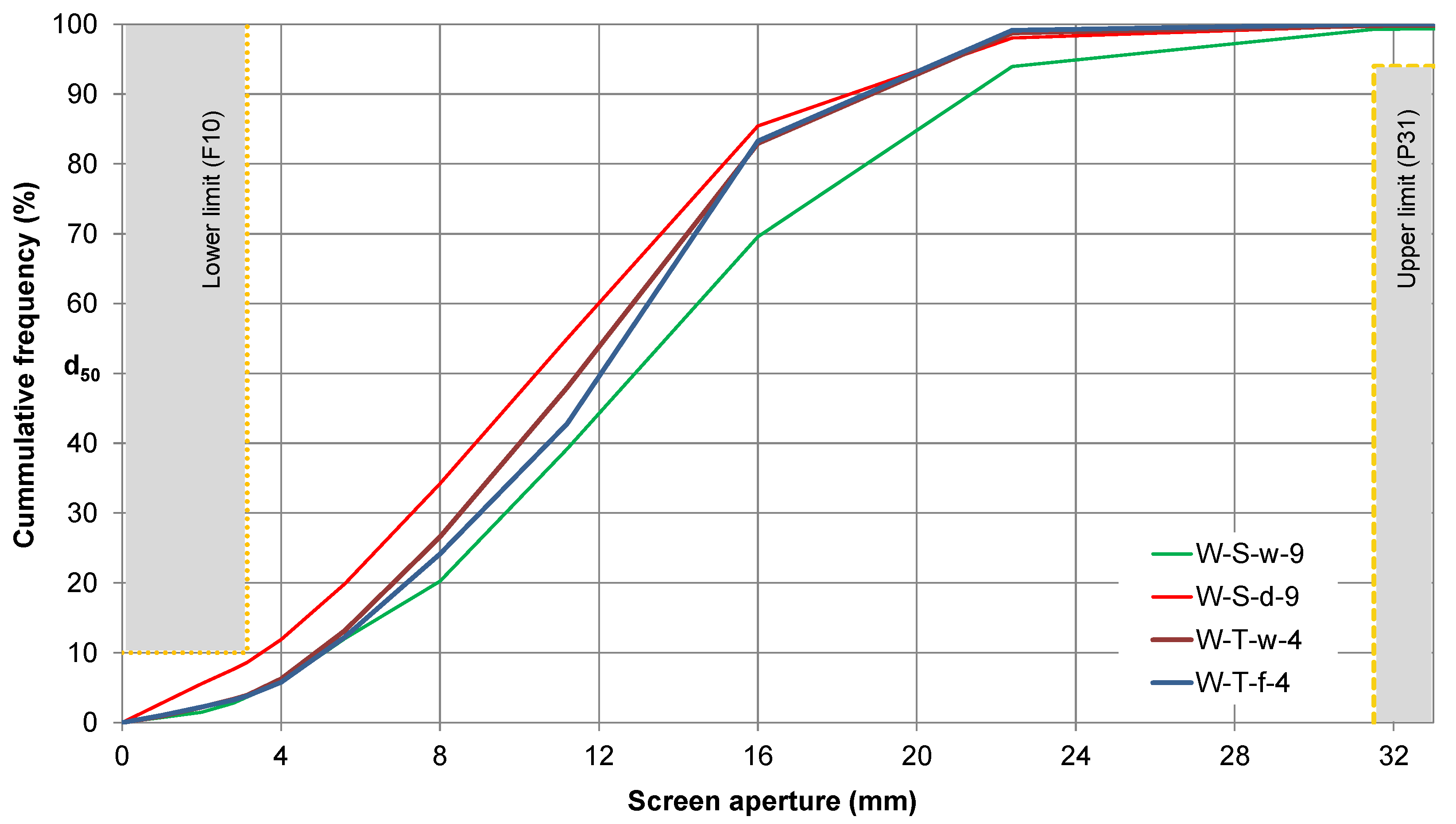 Agriculture 10 00116 g011 Agriculture 10 00116 g011