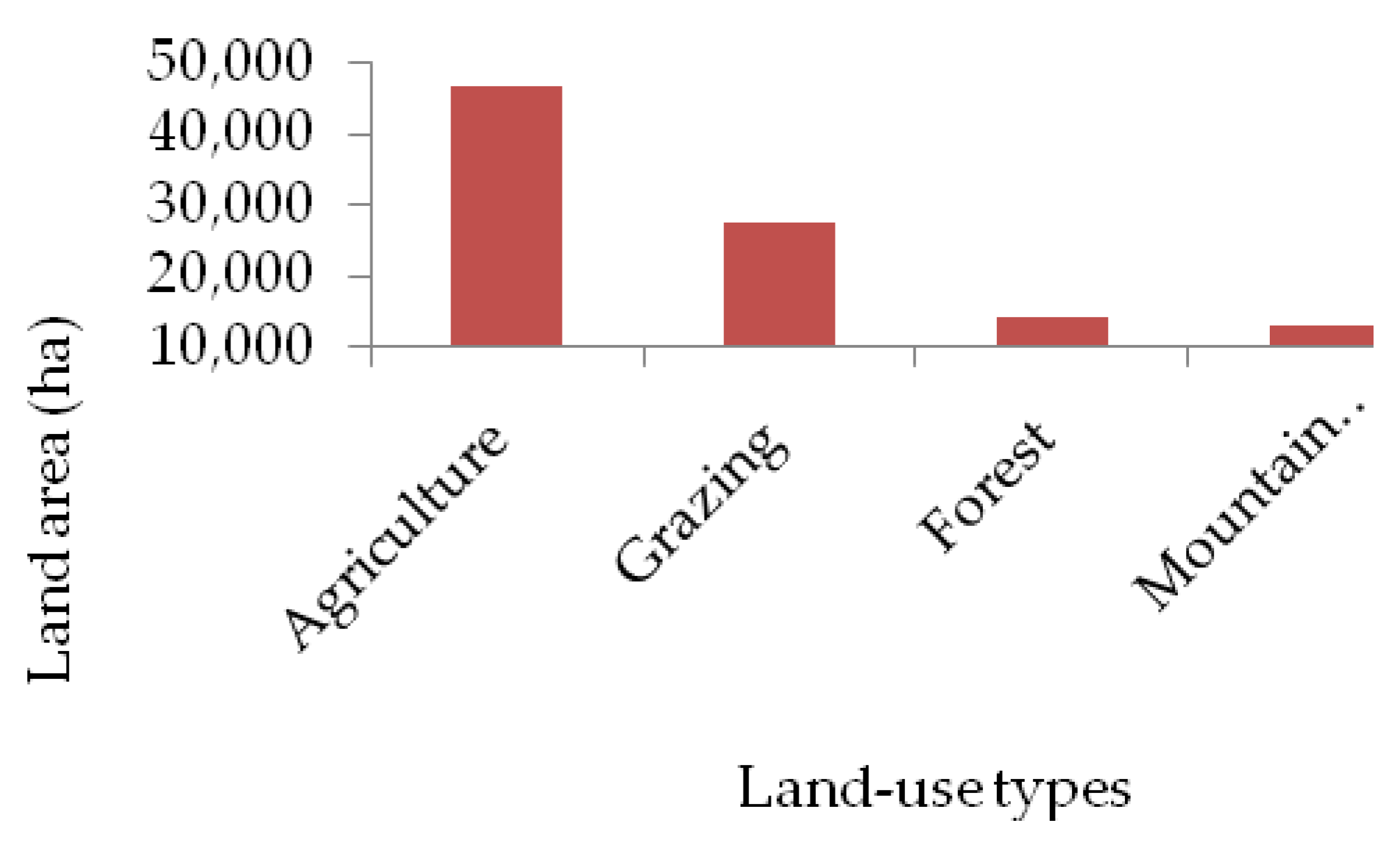 Agriculture 10 00117 g001 Agriculture 10 00117 g001