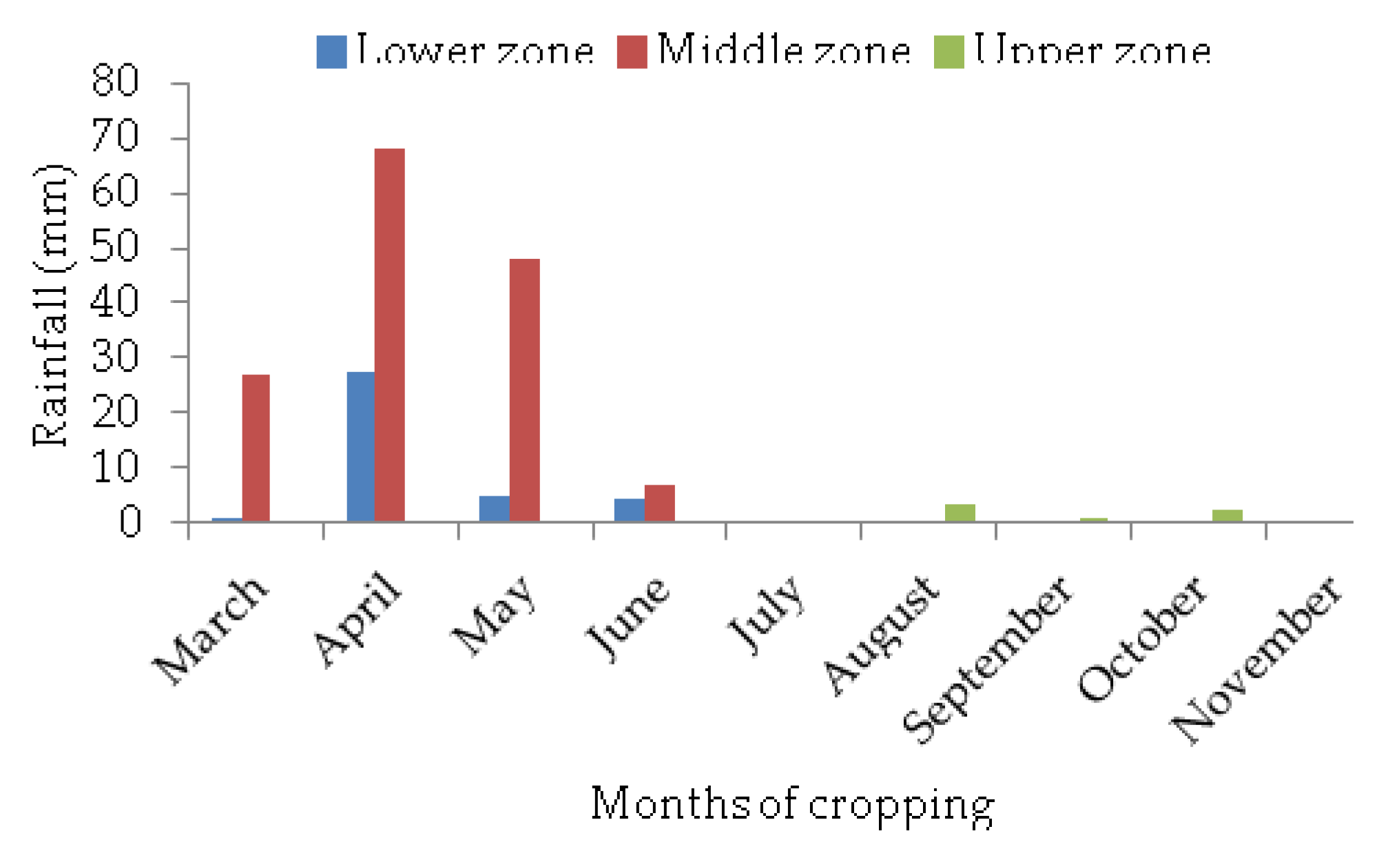Agriculture 10 00117 g002 Agriculture 10 00117 g002