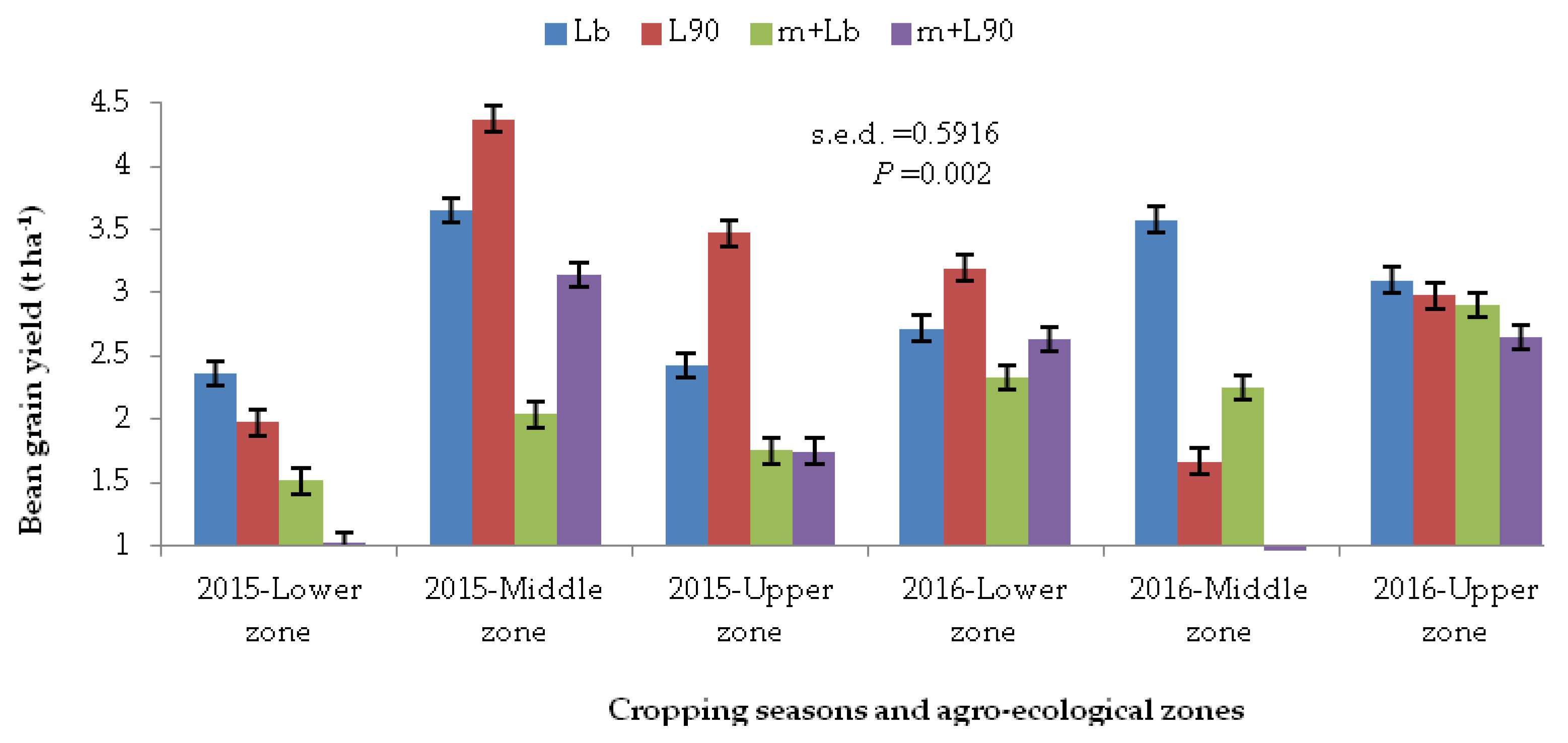 Agriculture 10 00117 g003 Agriculture 10 00117 g003