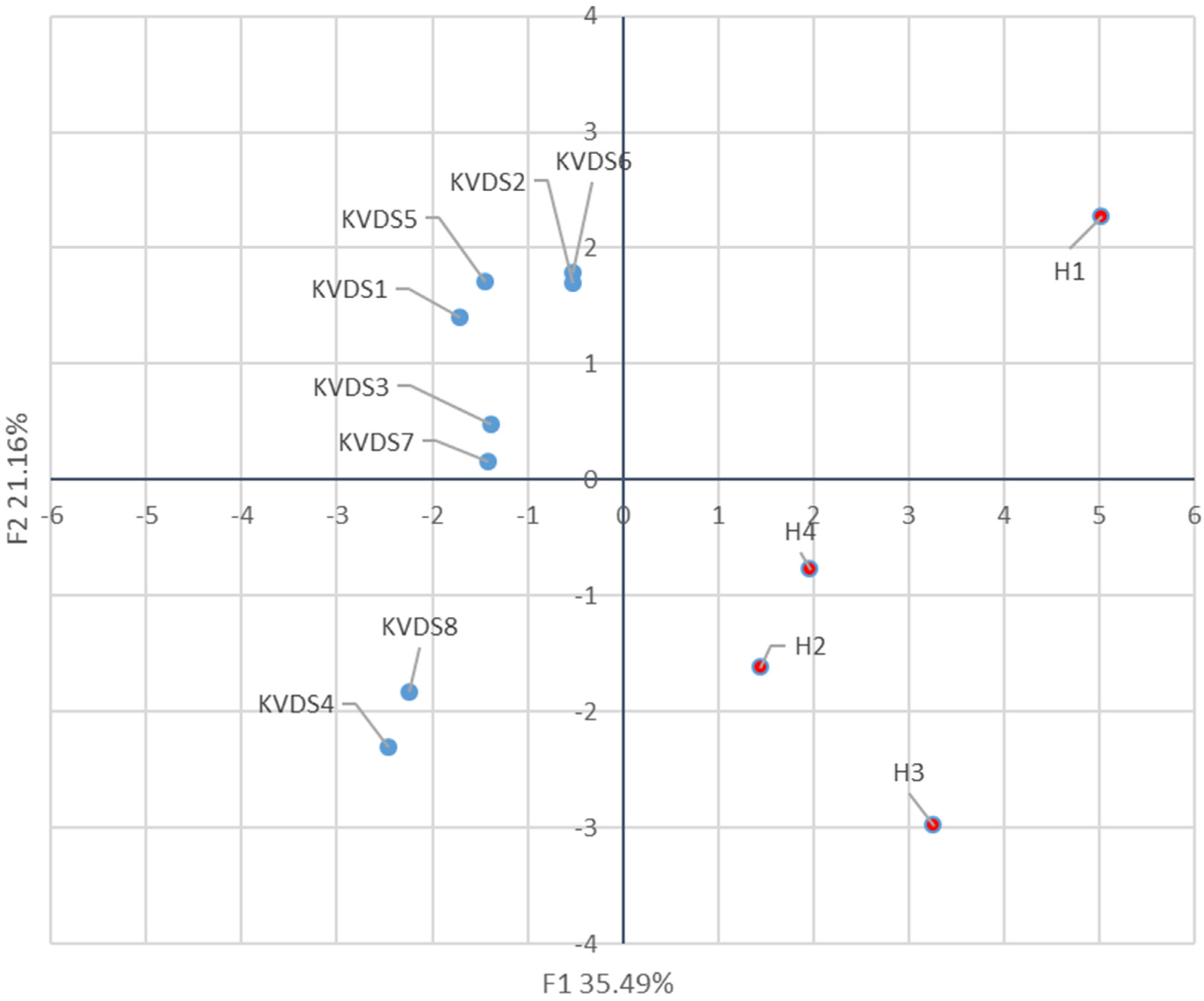 Agriculture 10 00119 g002