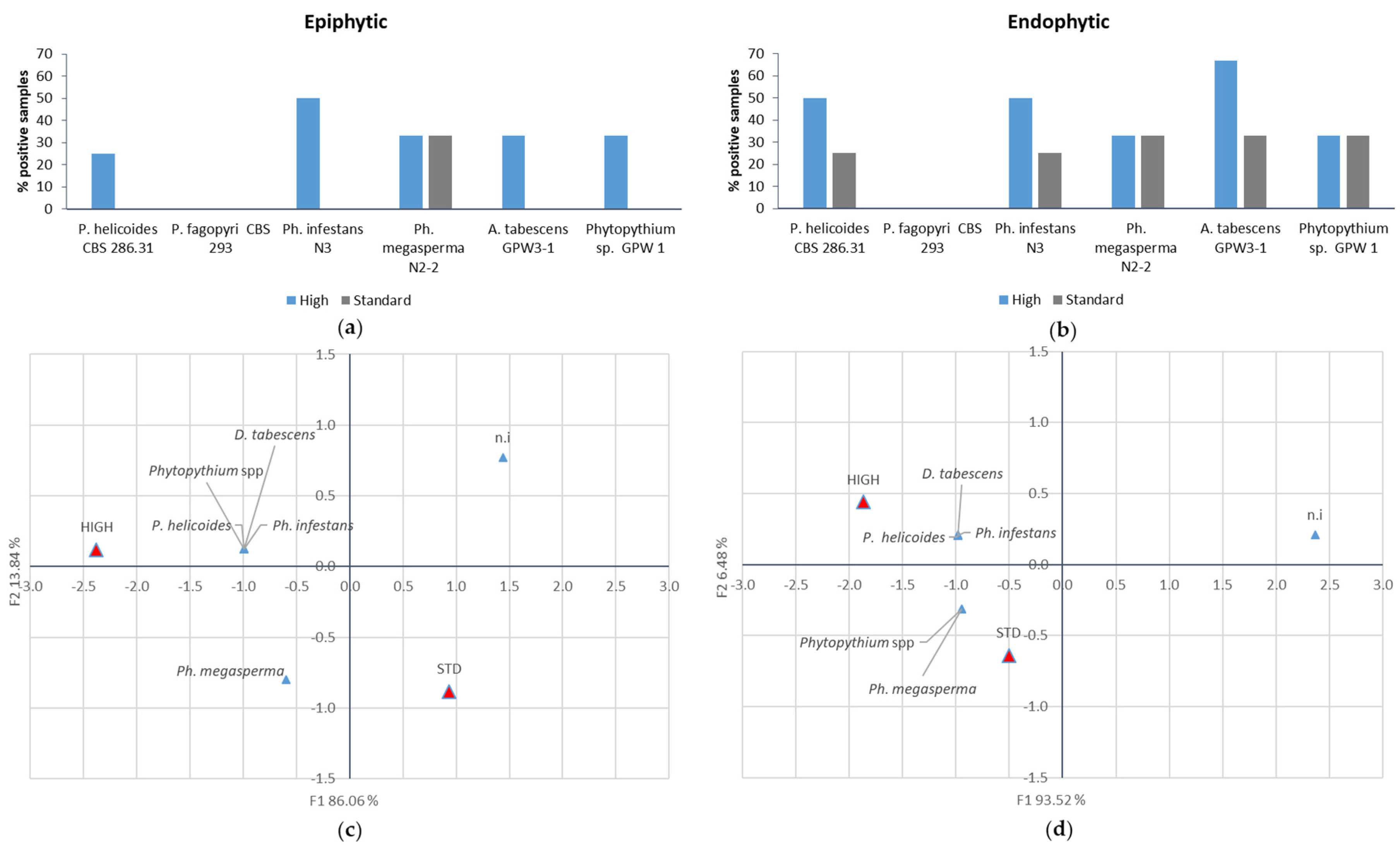 Agriculture 10 00119 g006