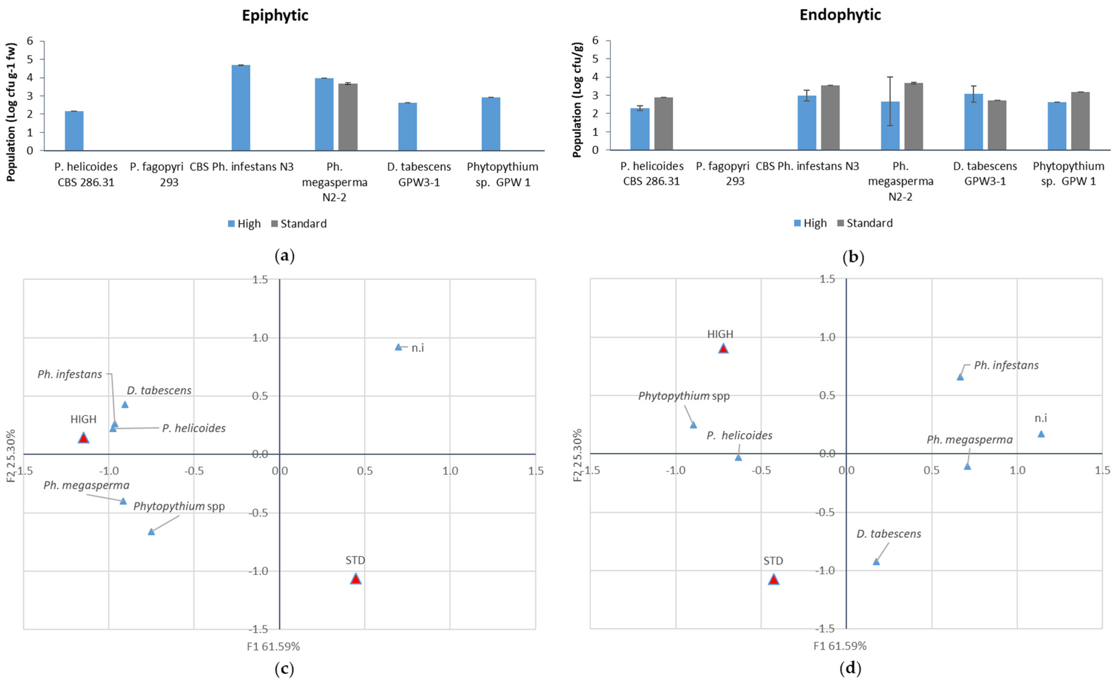 Agriculture 10 00119 g007