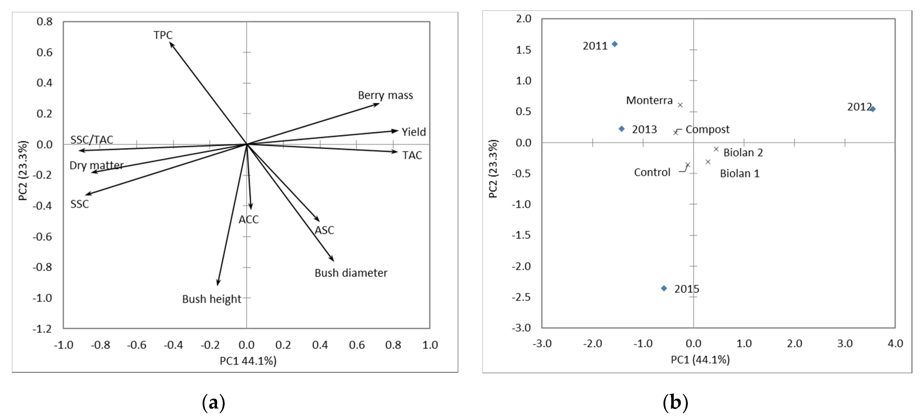 Agriculture 10 00121 g001