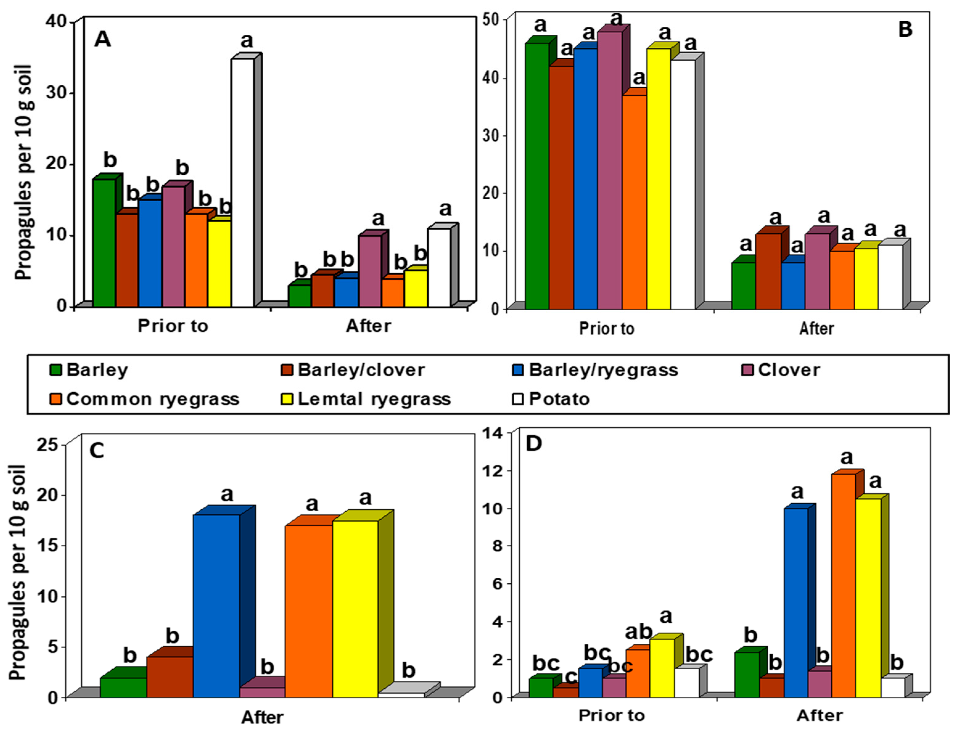 Agriculture 10 00128 g001 Agriculture 10 00128 g001