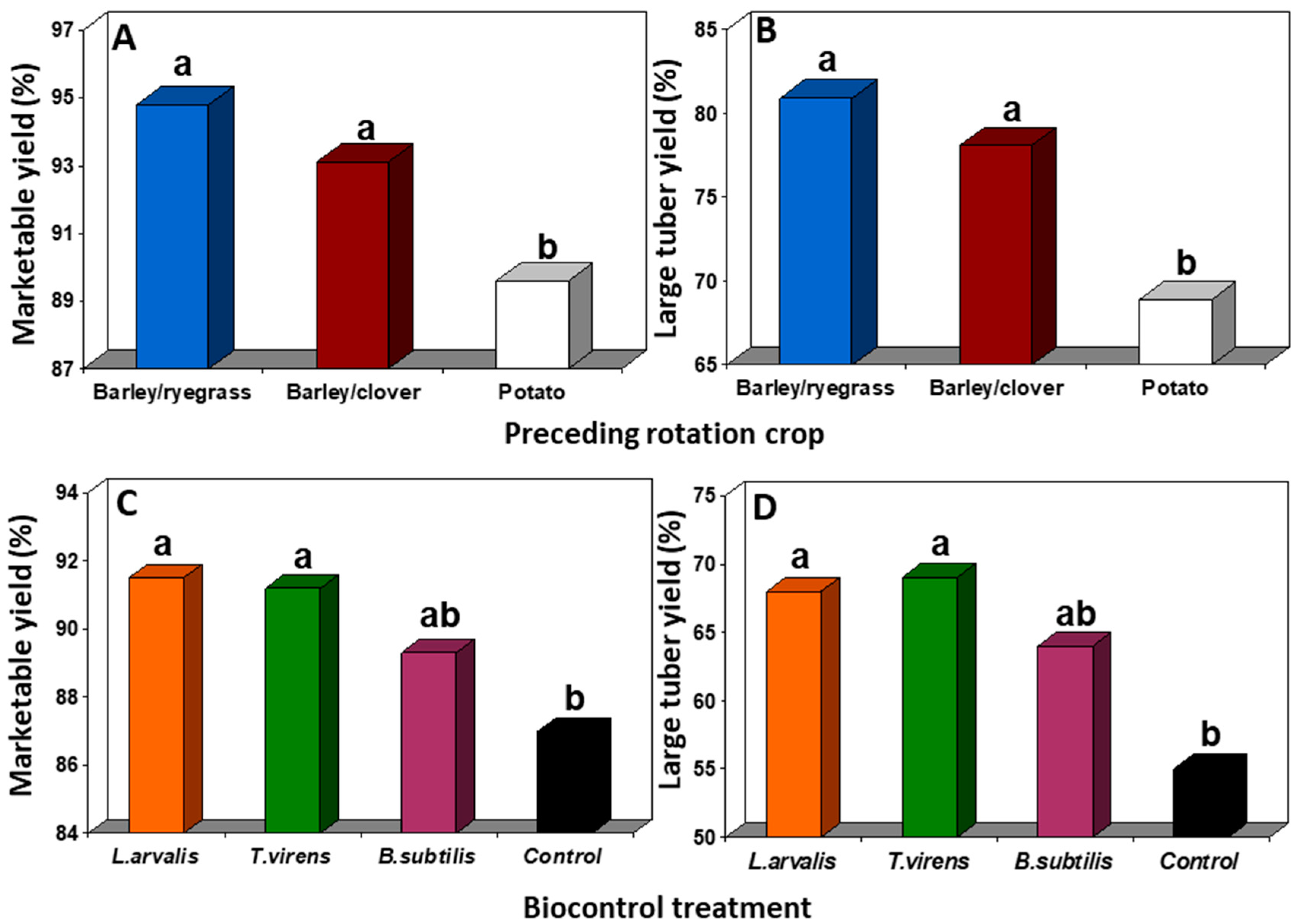 Agriculture 10 00128 g002 Agriculture 10 00128 g002