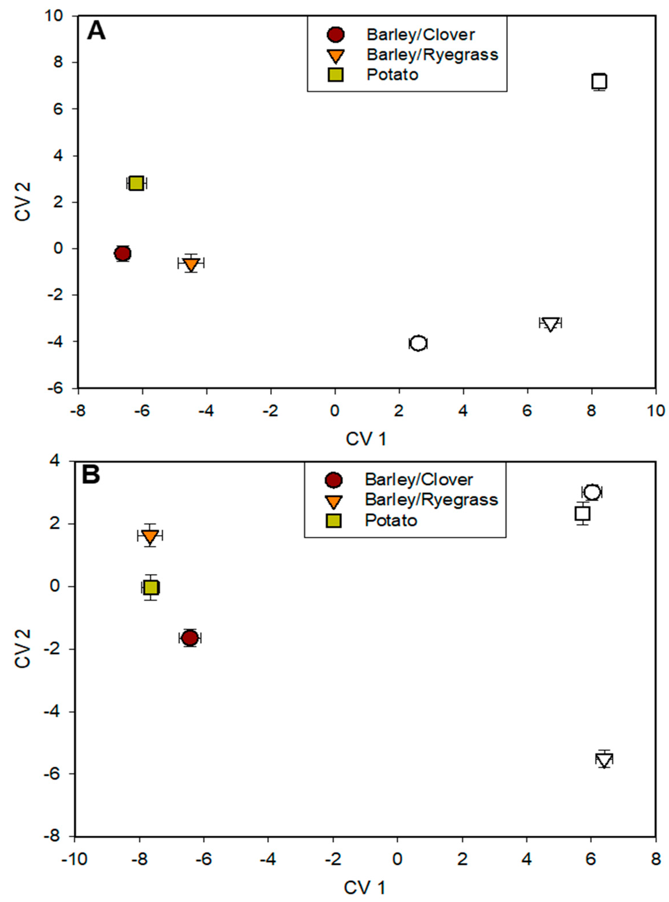Agriculture 10 00128 g003 Agriculture 10 00128 g003