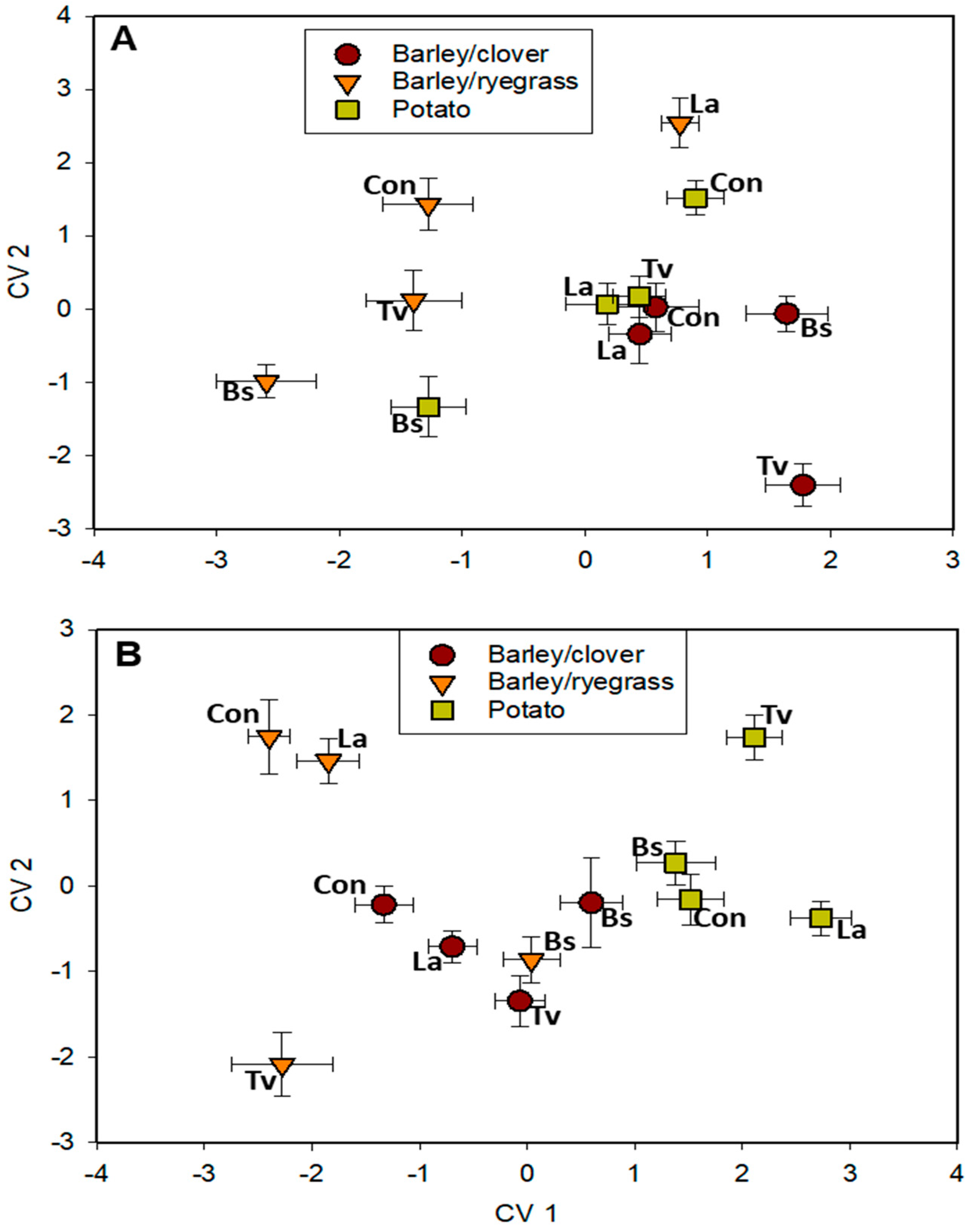 Agriculture 10 00128 g004 Agriculture 10 00128 g004