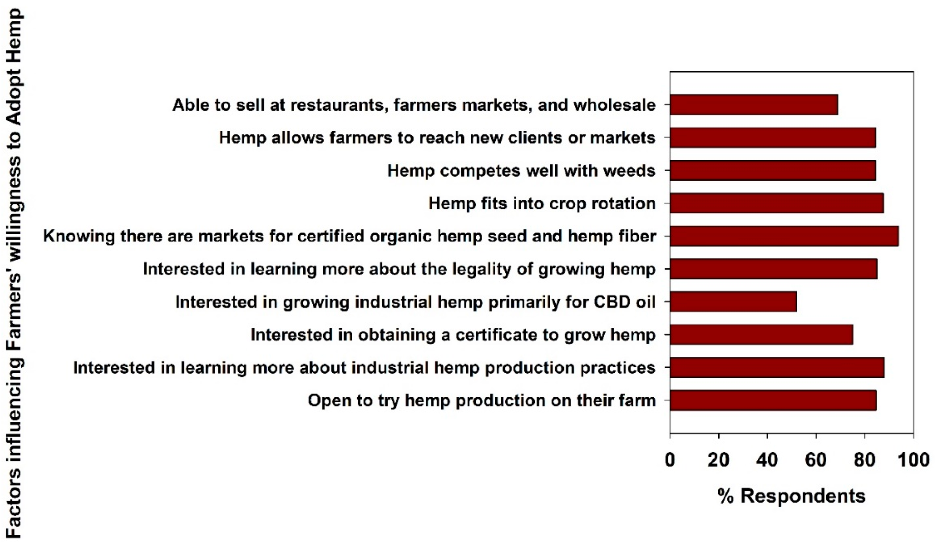 Agriculture 10 00129 g001