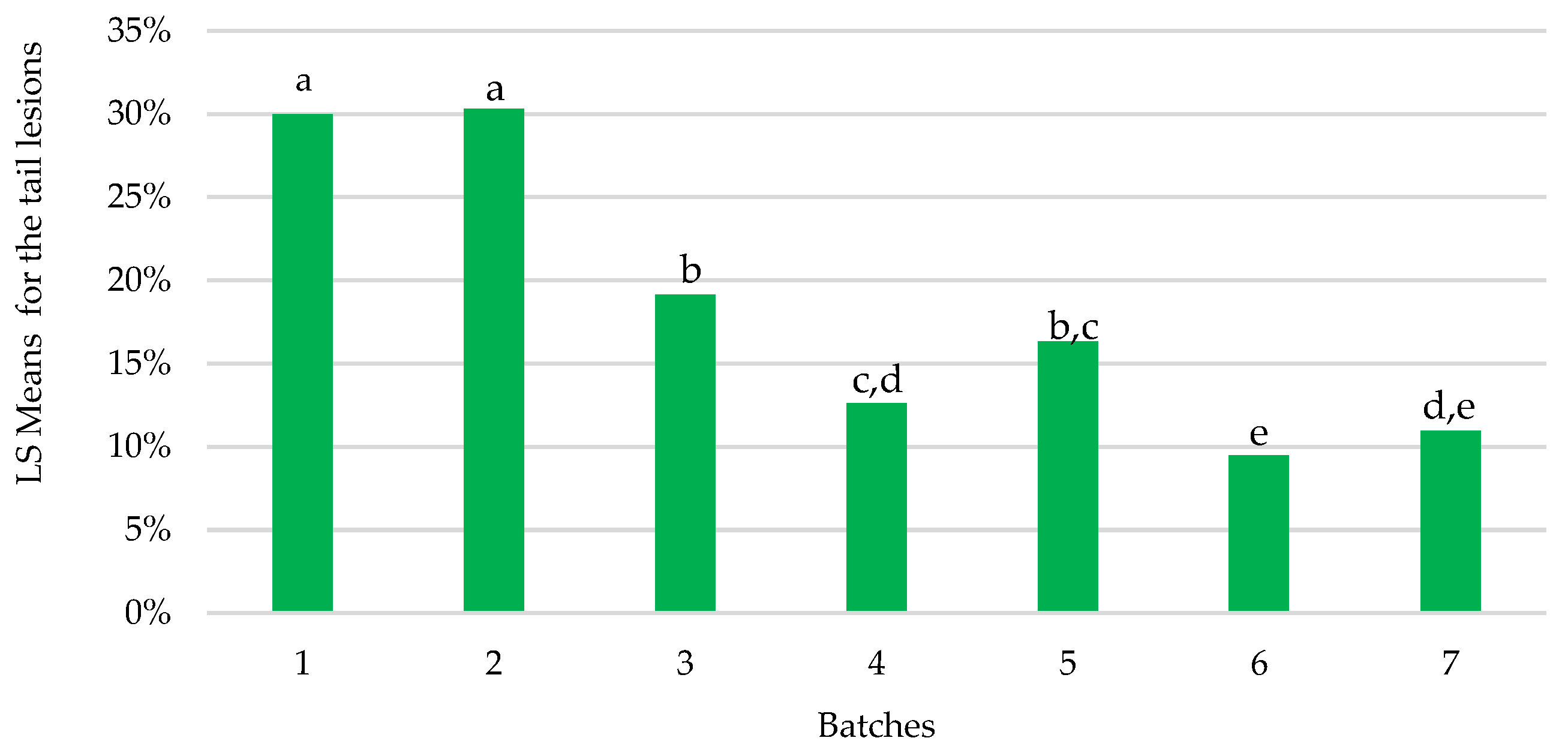Agriculture 10 00130 g003