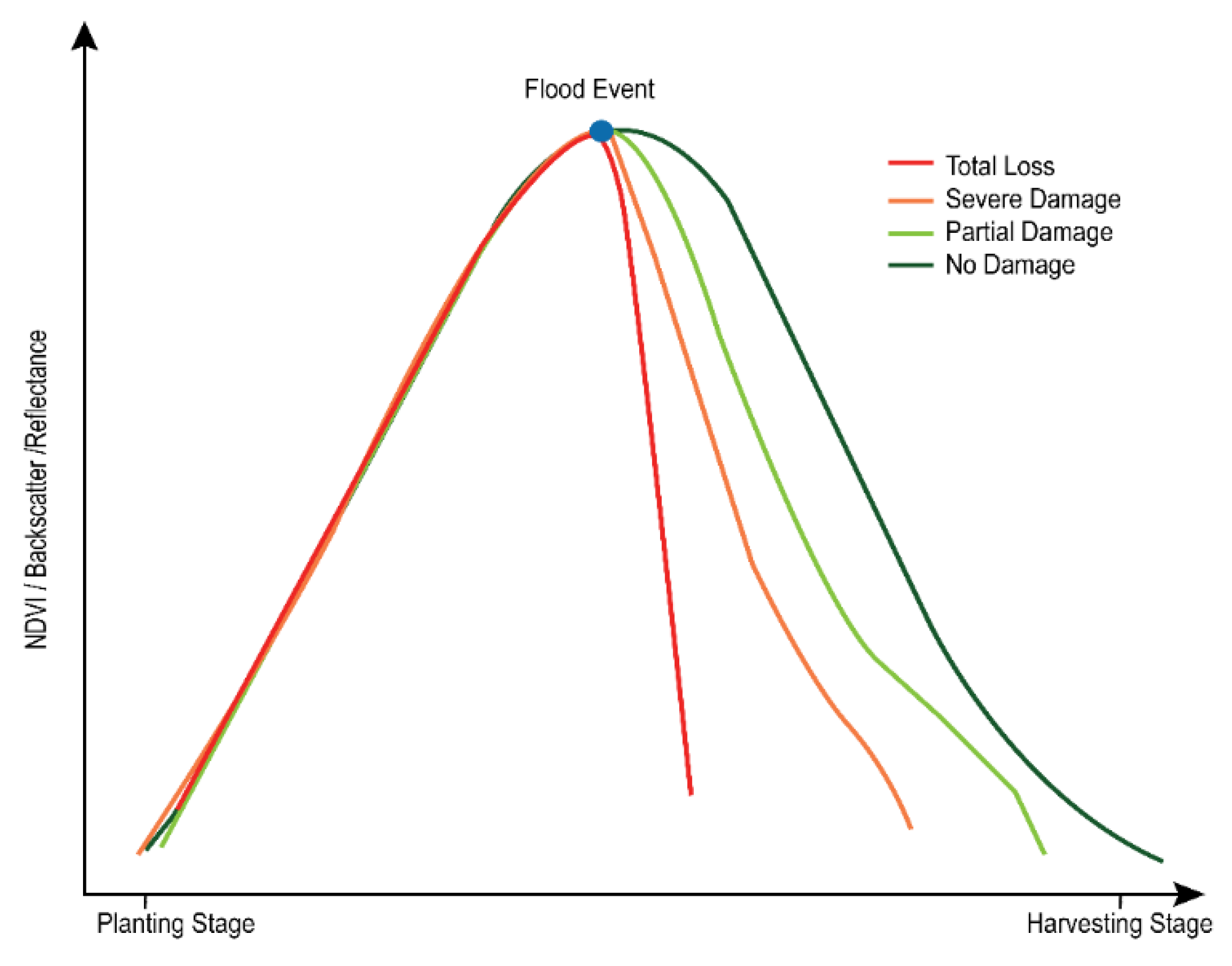 Agriculture 10 00131 g004 Agriculture 10 00131 g004