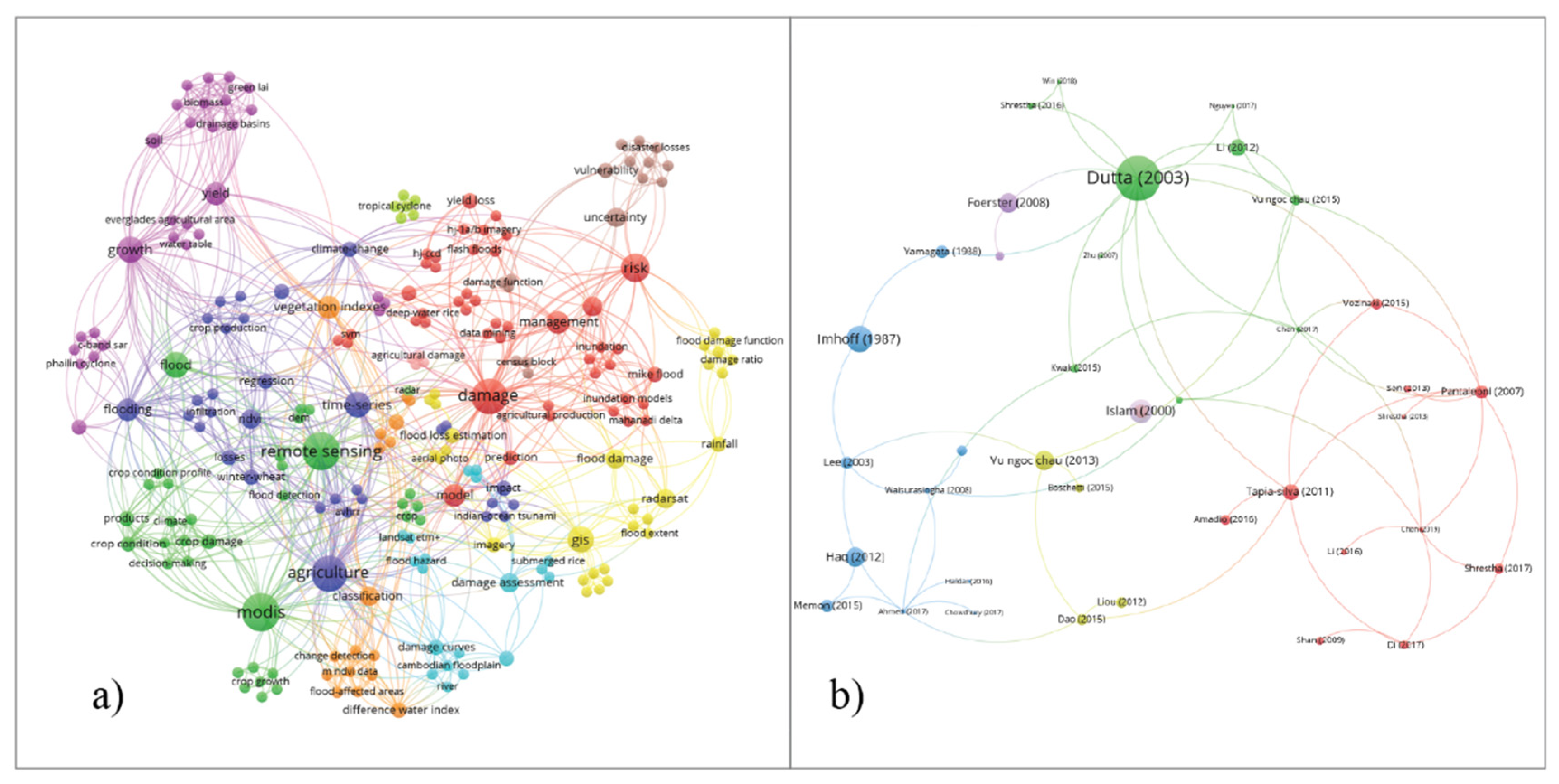 Agriculture 10 00131 g007 Agriculture 10 00131 g007