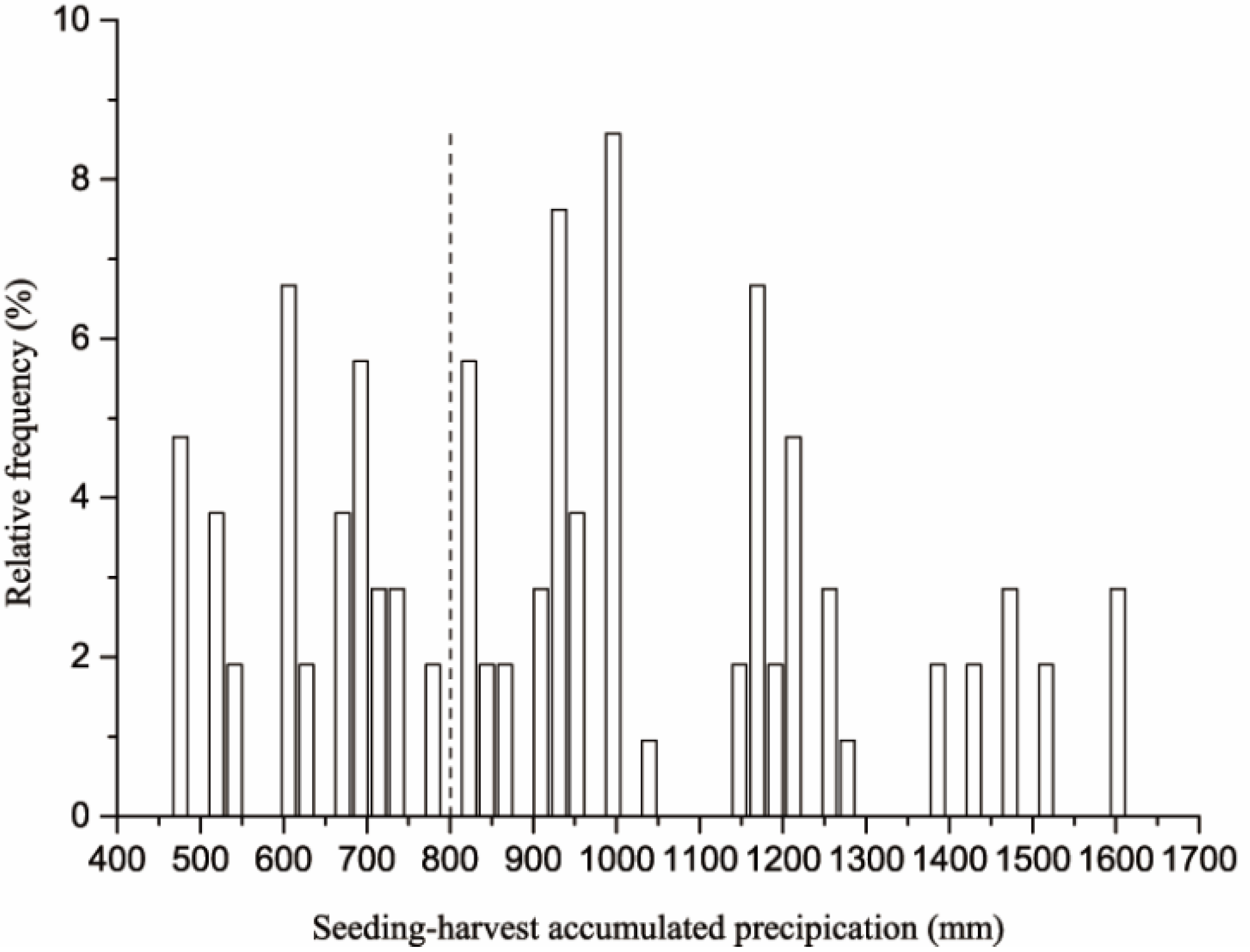 Agriculture 10 00137 g001