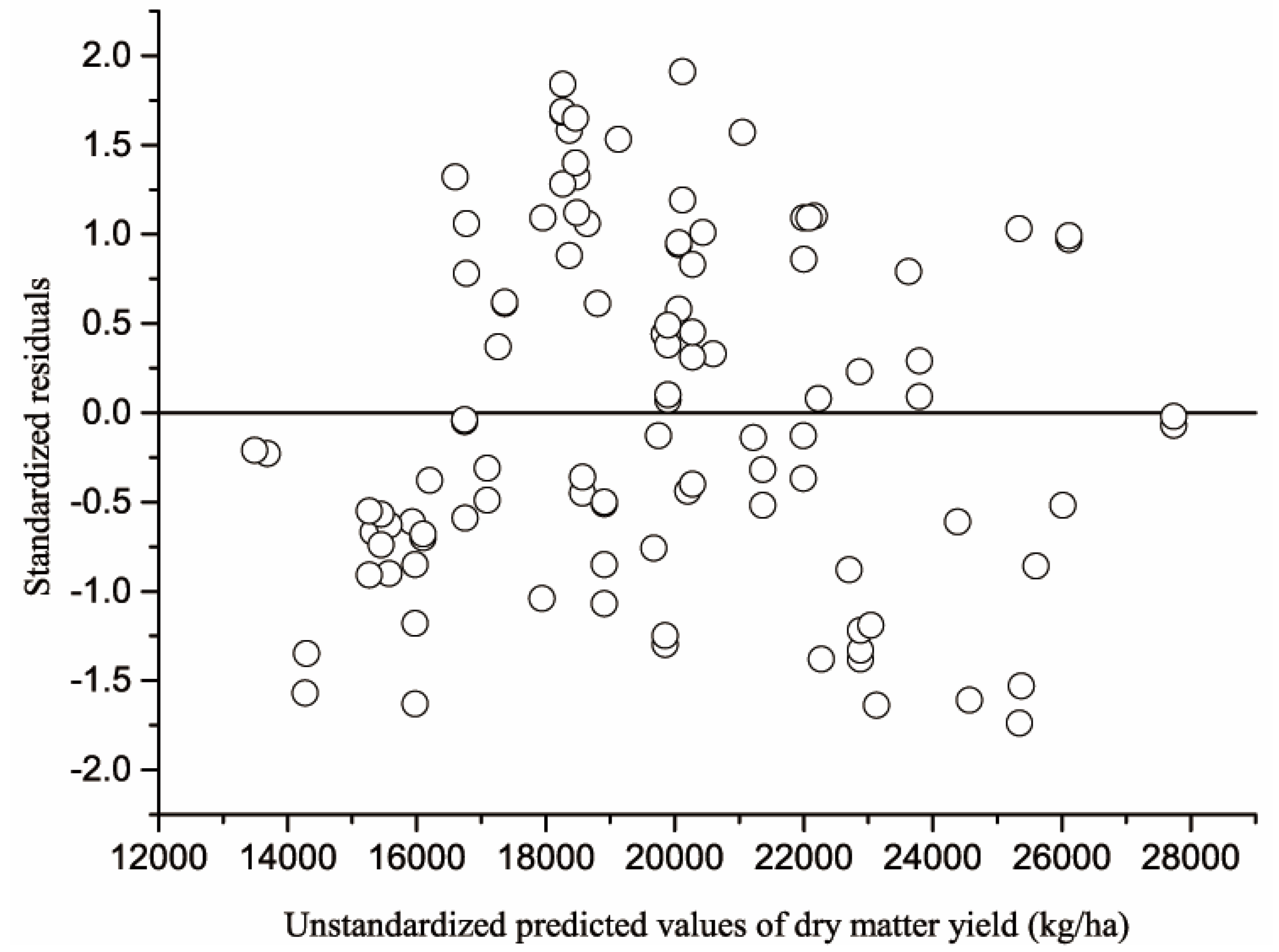 Agriculture 10 00137 g003