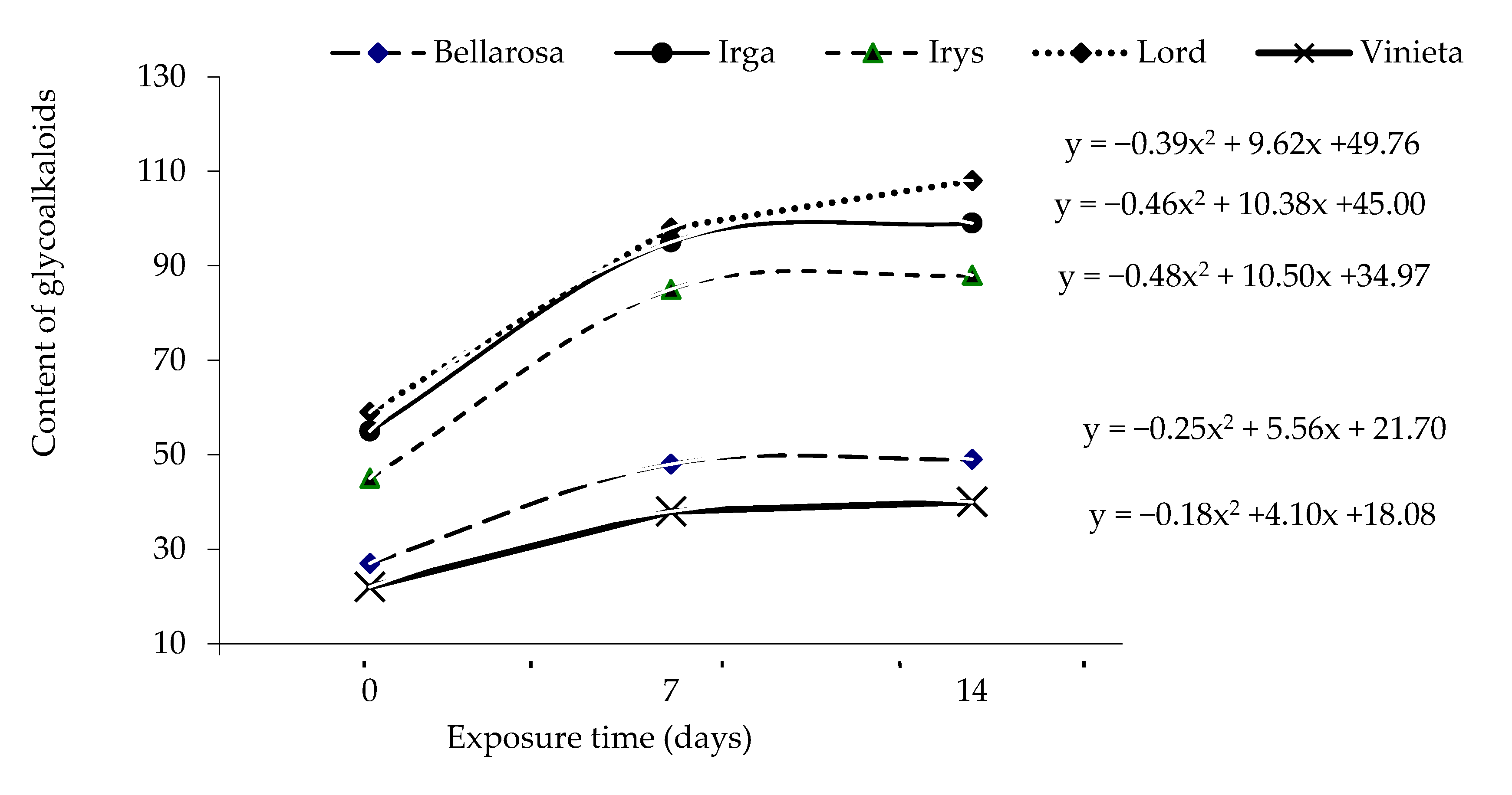 Agriculture 10 00139 g001