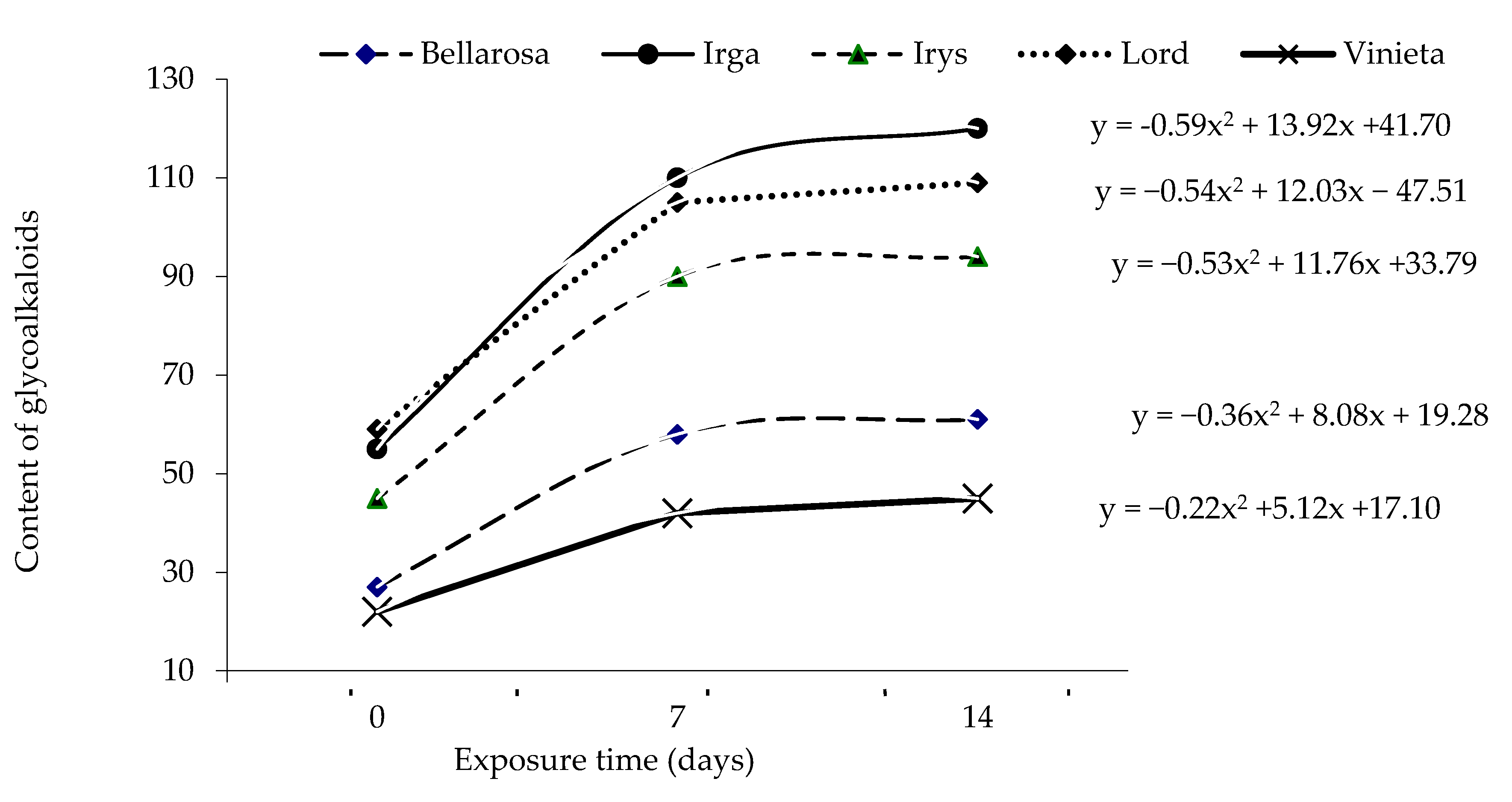 Agriculture 10 00139 g002